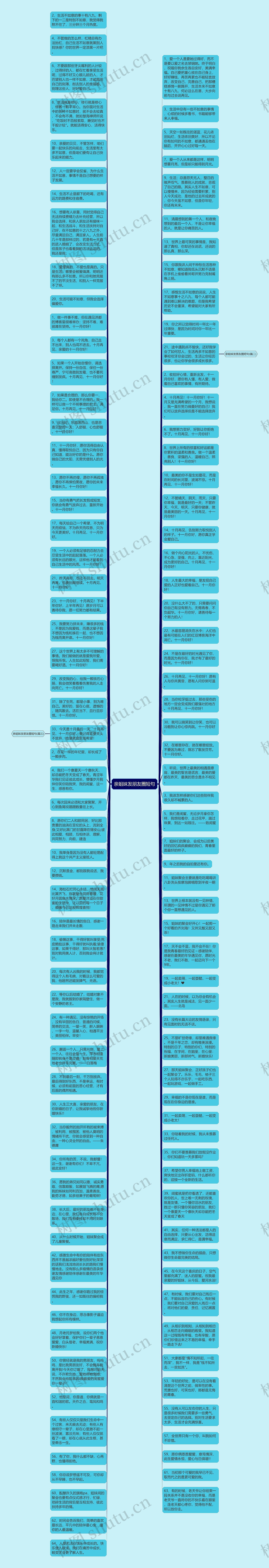 亲姐妹发朋友圈短句思维导图