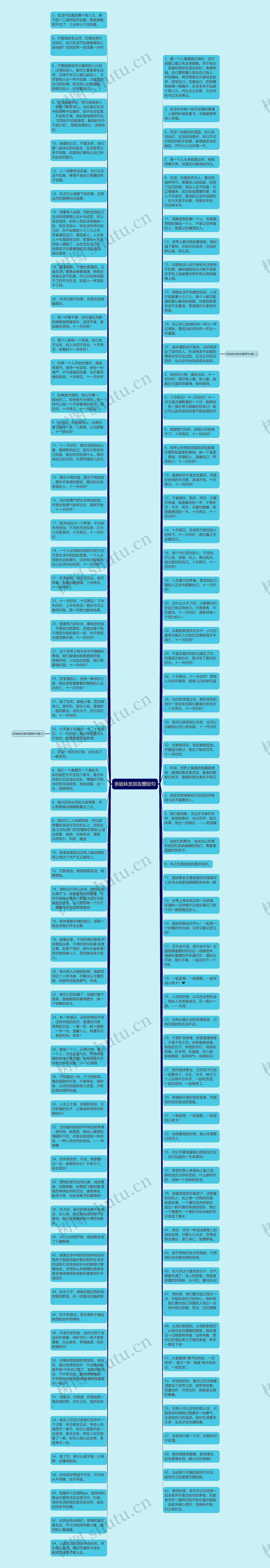 亲姐妹发朋友圈短句思维导图高清图 亲姐妹发朋友圈短句思维导图