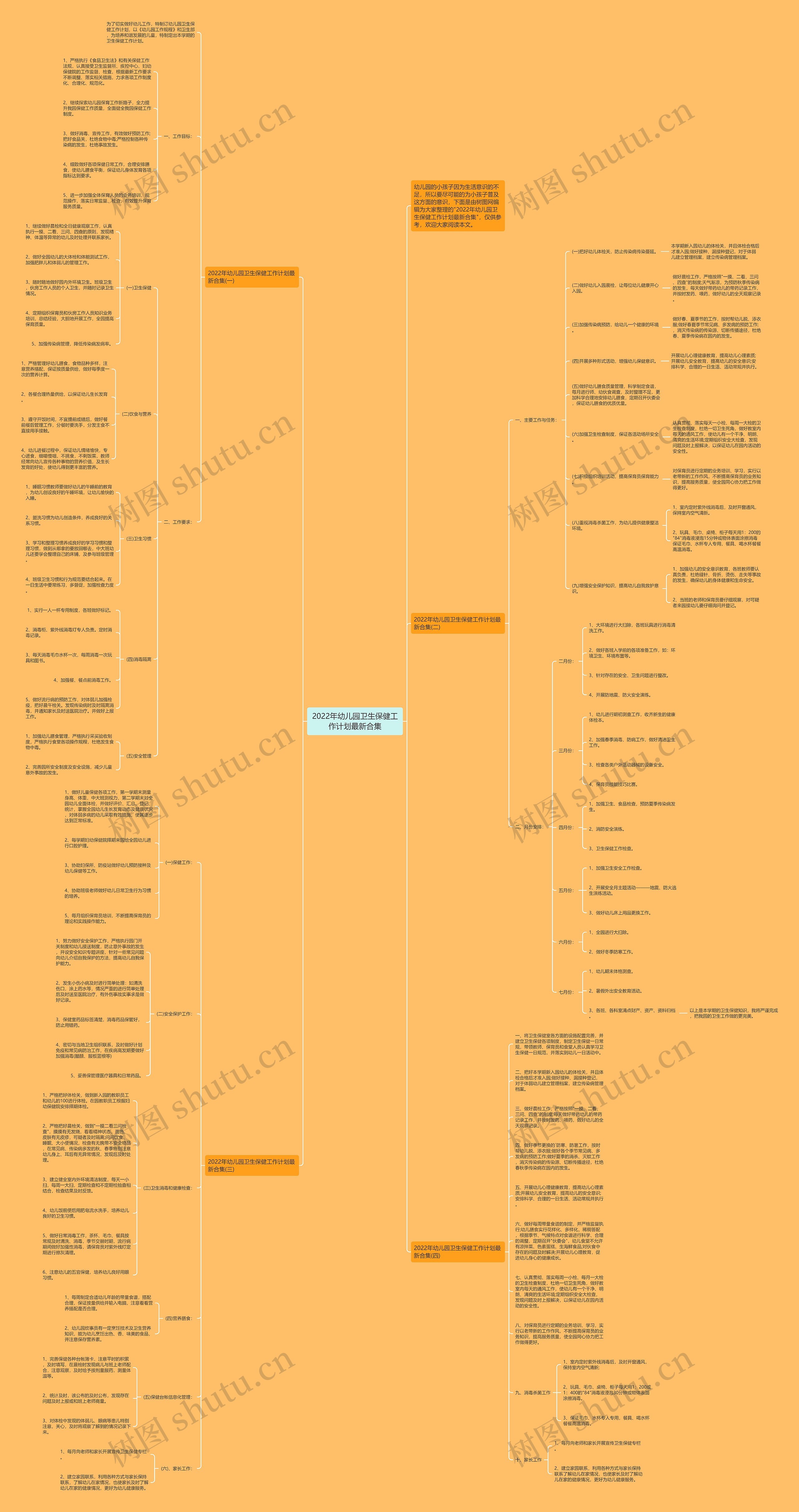 2022年幼儿园卫生保健工作计划最新合集思维导图高清图 2022年幼儿园卫生保健工作计划最新合集思维导图