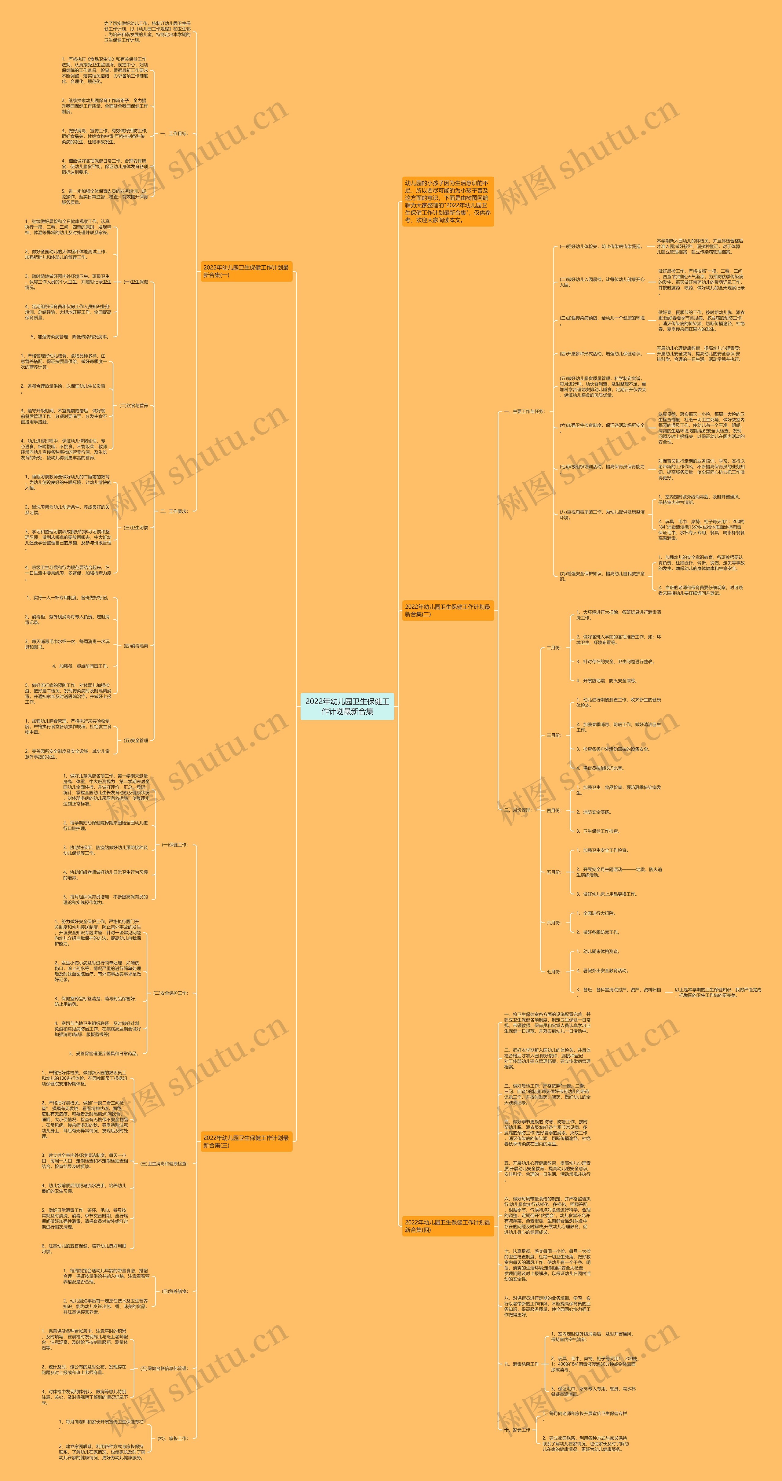 2022年幼儿园卫生保健工作计划最新合集思维导图