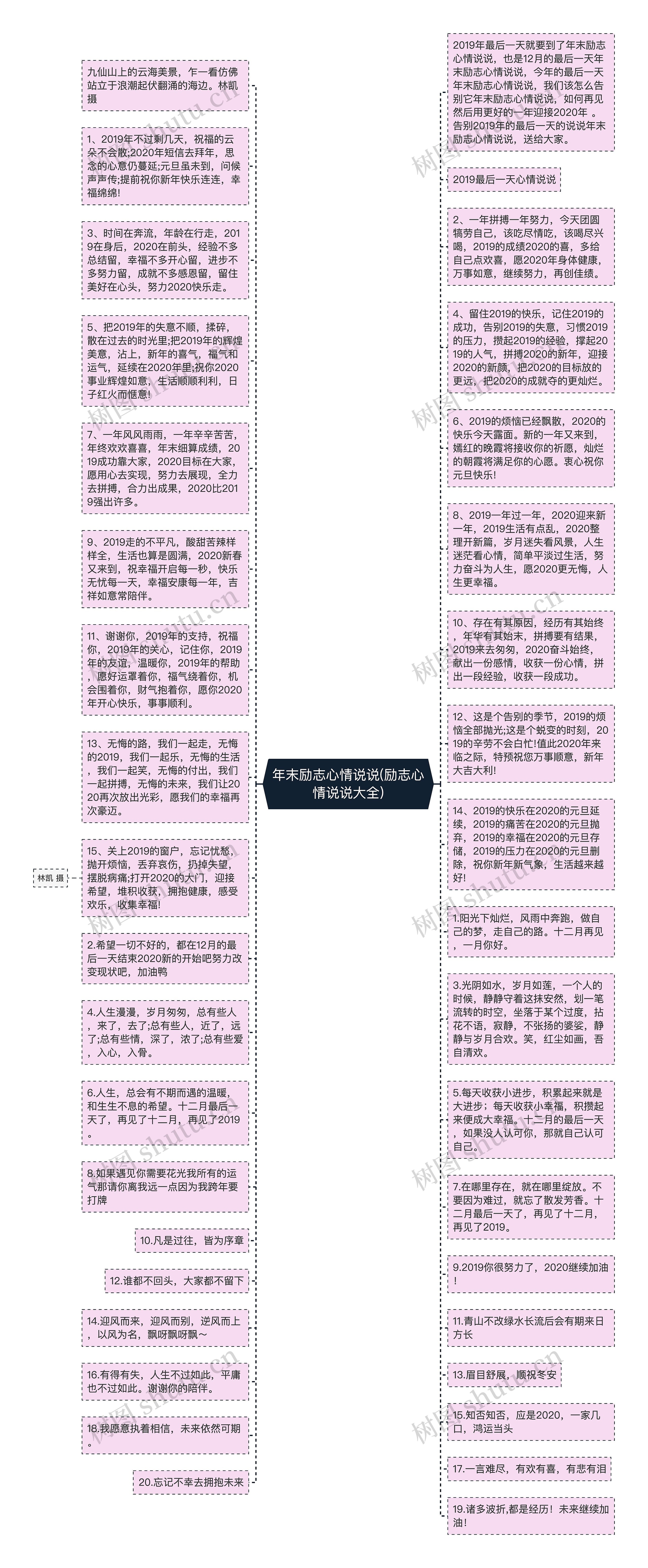 年末励志心情说说(励志心情说说大全)思维导图