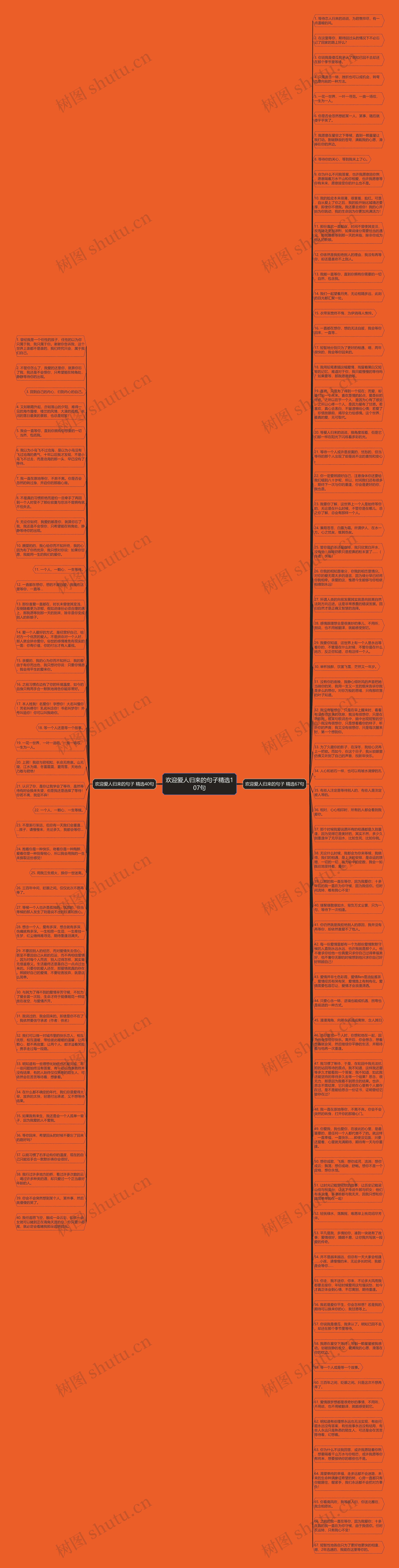 欢迎爱人归来的句子精选107句思维导图高清图 欢迎爱人归来的句子精选107句思维导图