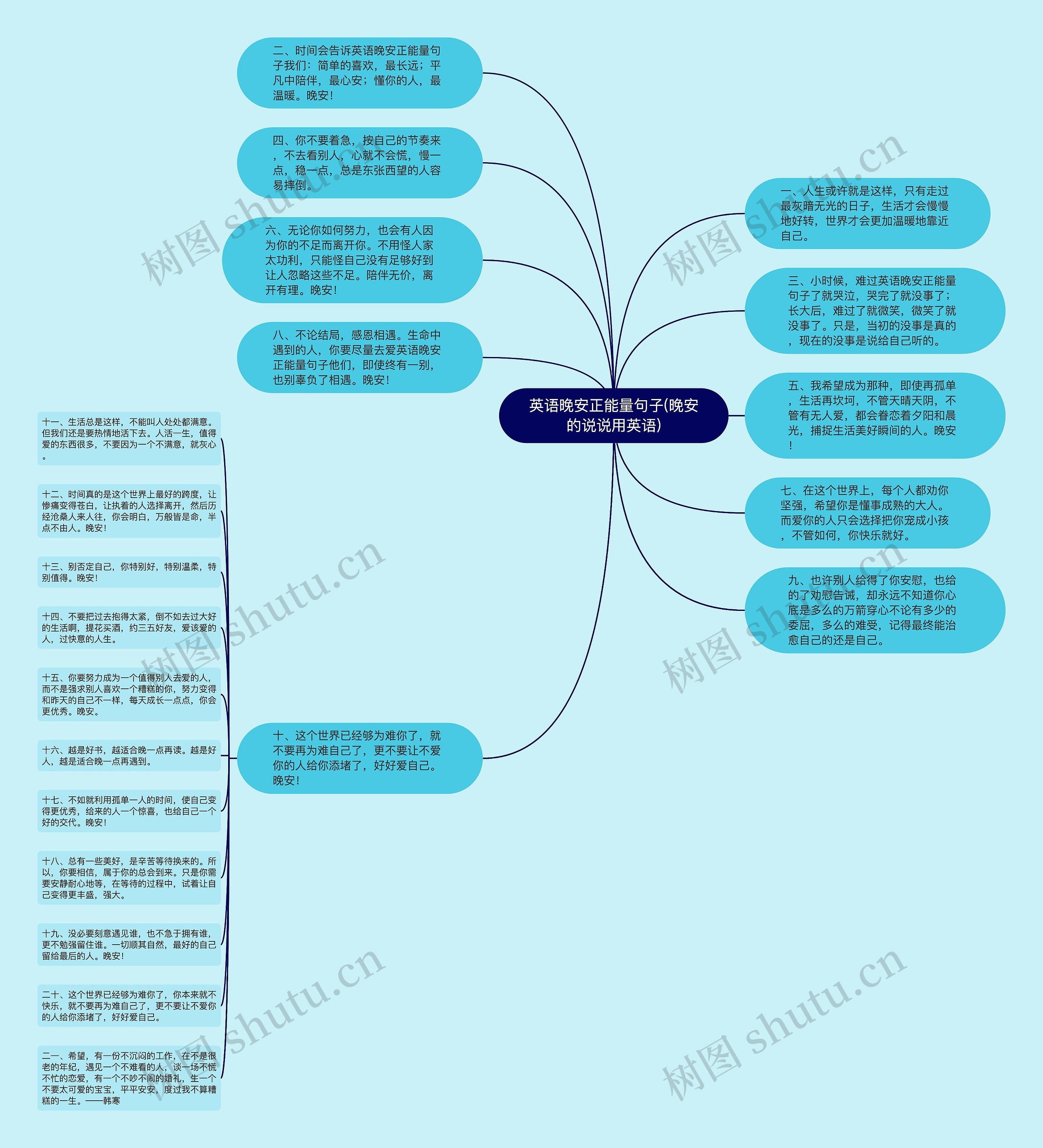 英语晚安正能量句子(晚安的说说用英语)思维导图