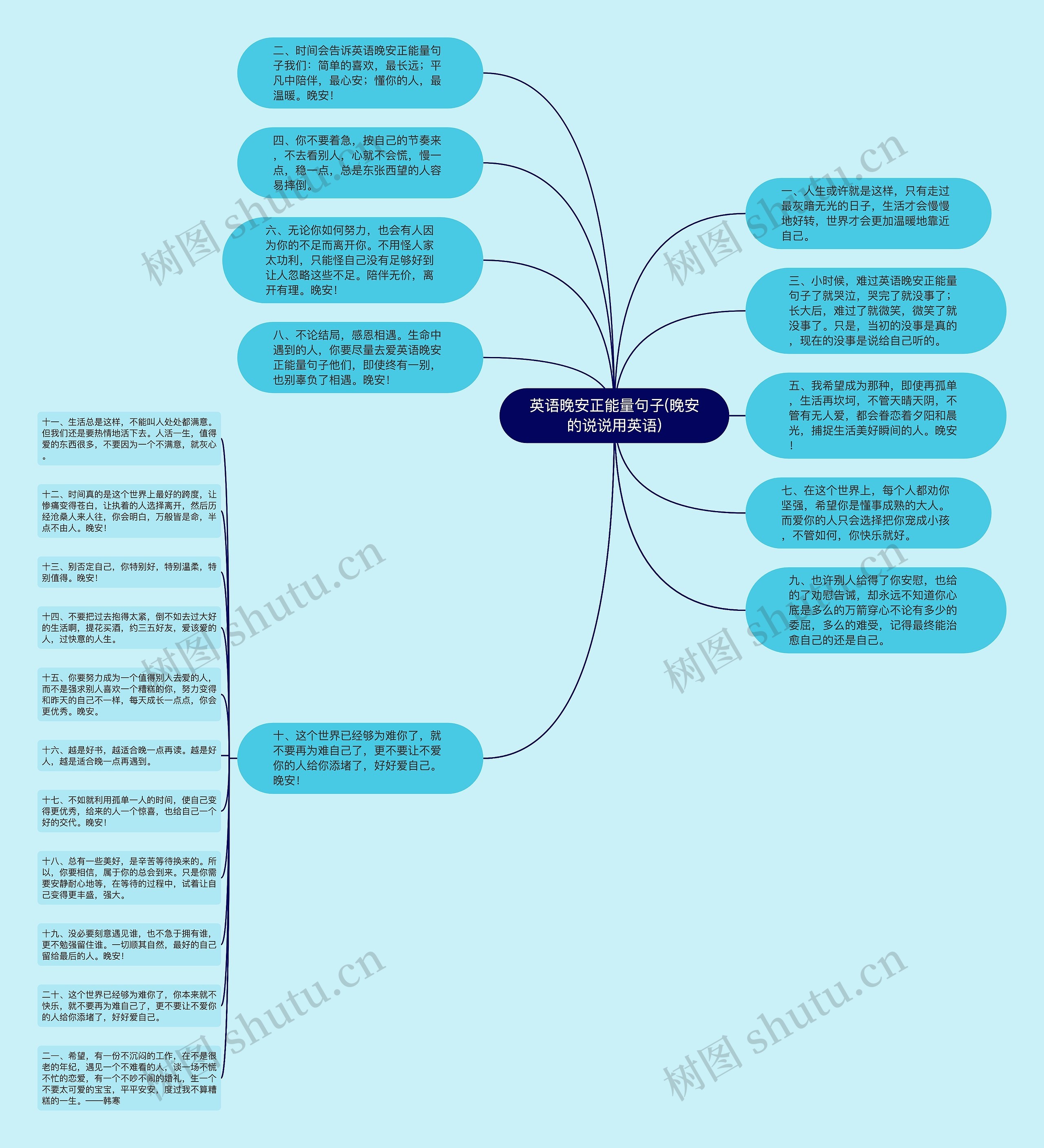 英语晚安正能量句子(晚安的说说用英语) 英语晚安正能量句子(晚安的说说用英语)