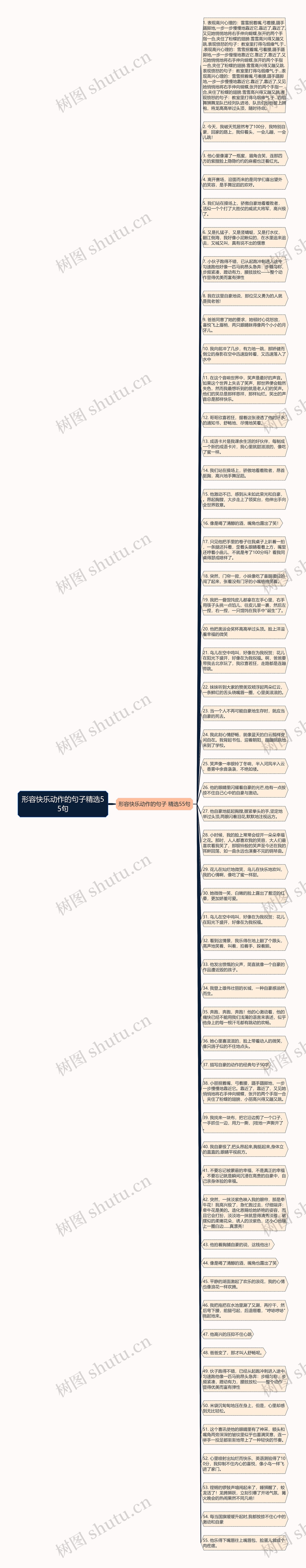 形容快乐动作的句子精选55句思维导图