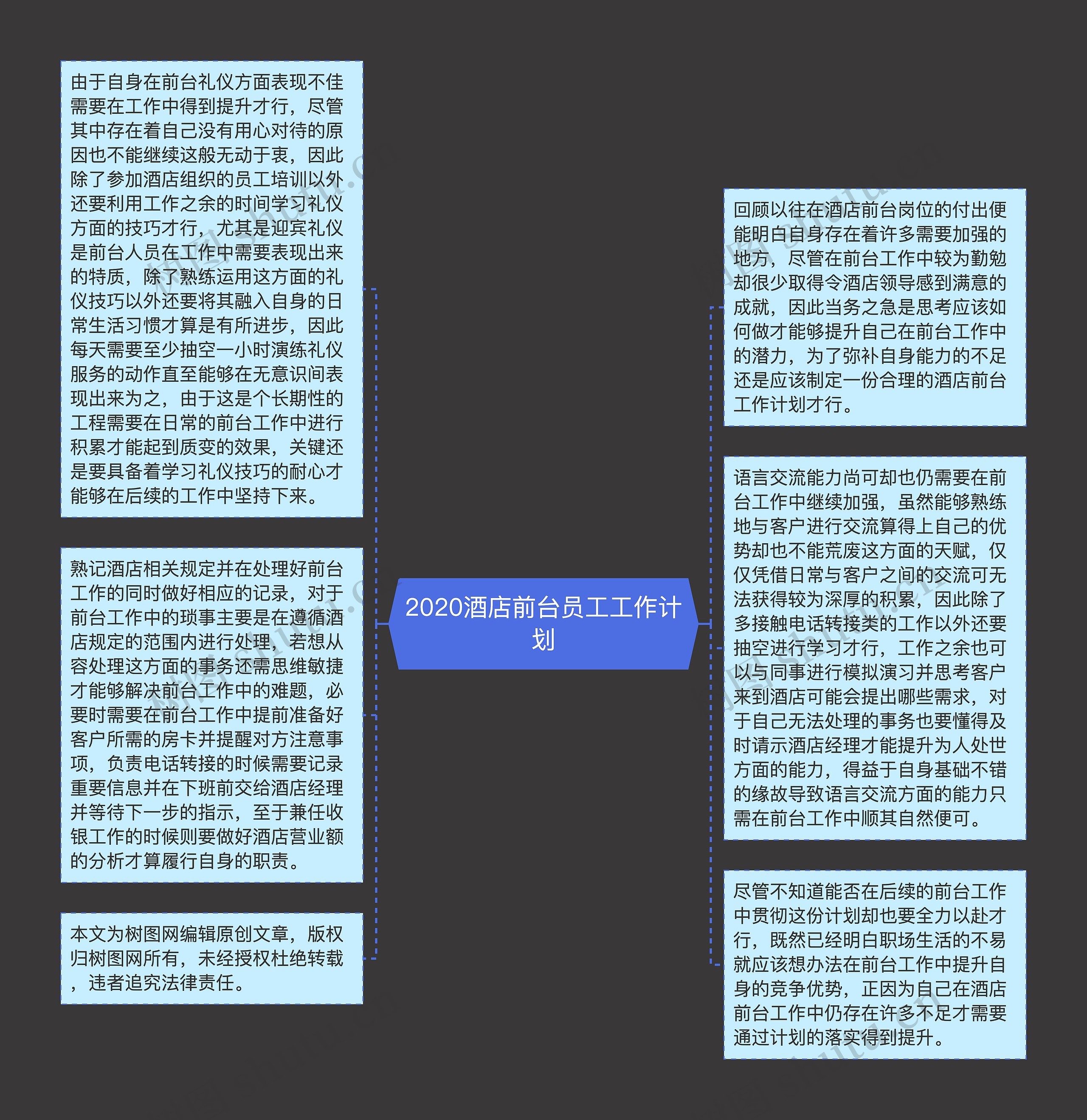 2020酒店前台员工工作计划思维导图