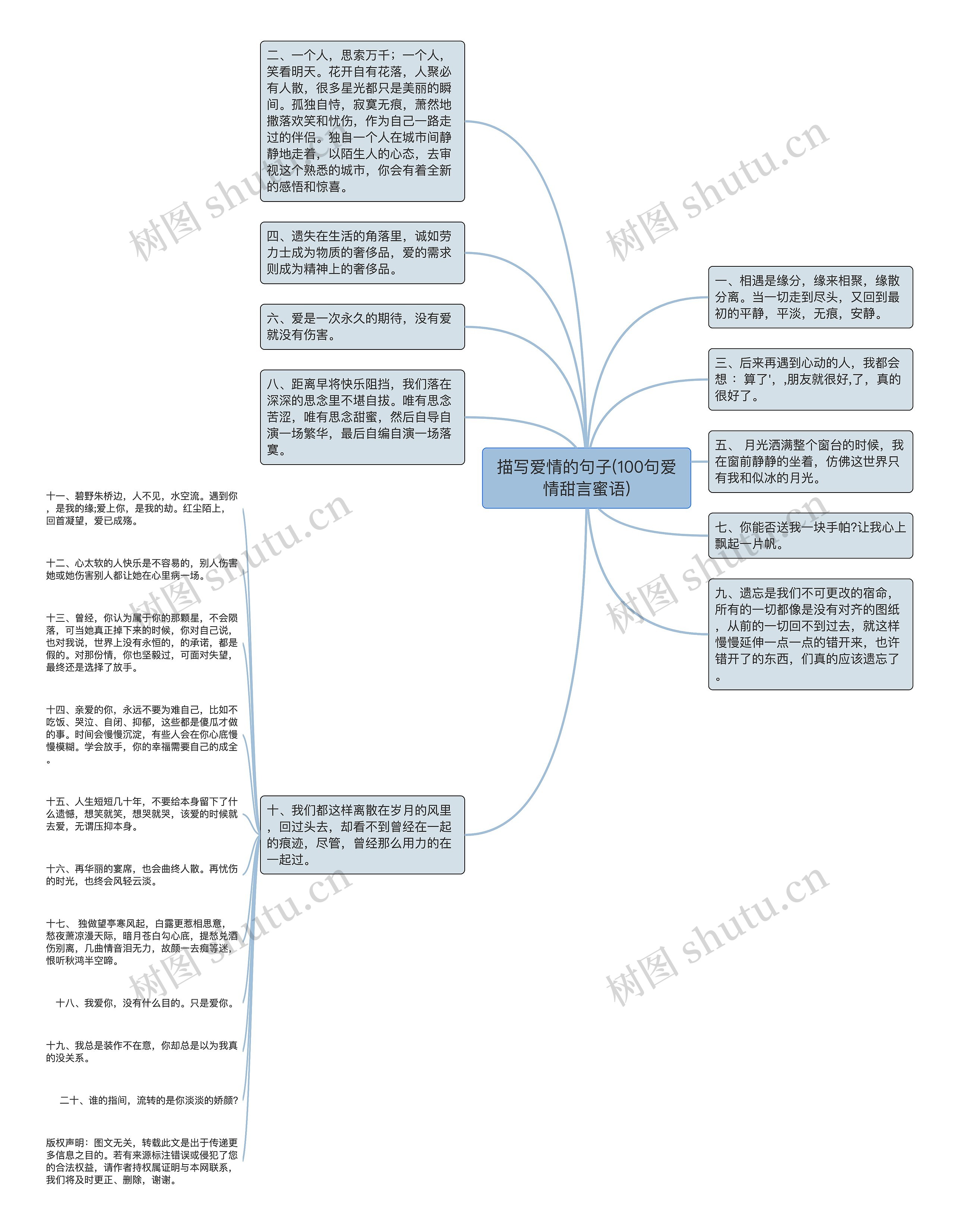 描写爱情的句子(100句爱情甜言蜜语)思维导图