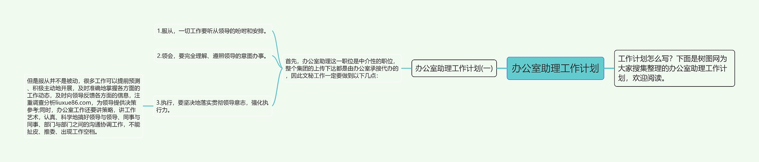 办公室助理工作计划思维导图