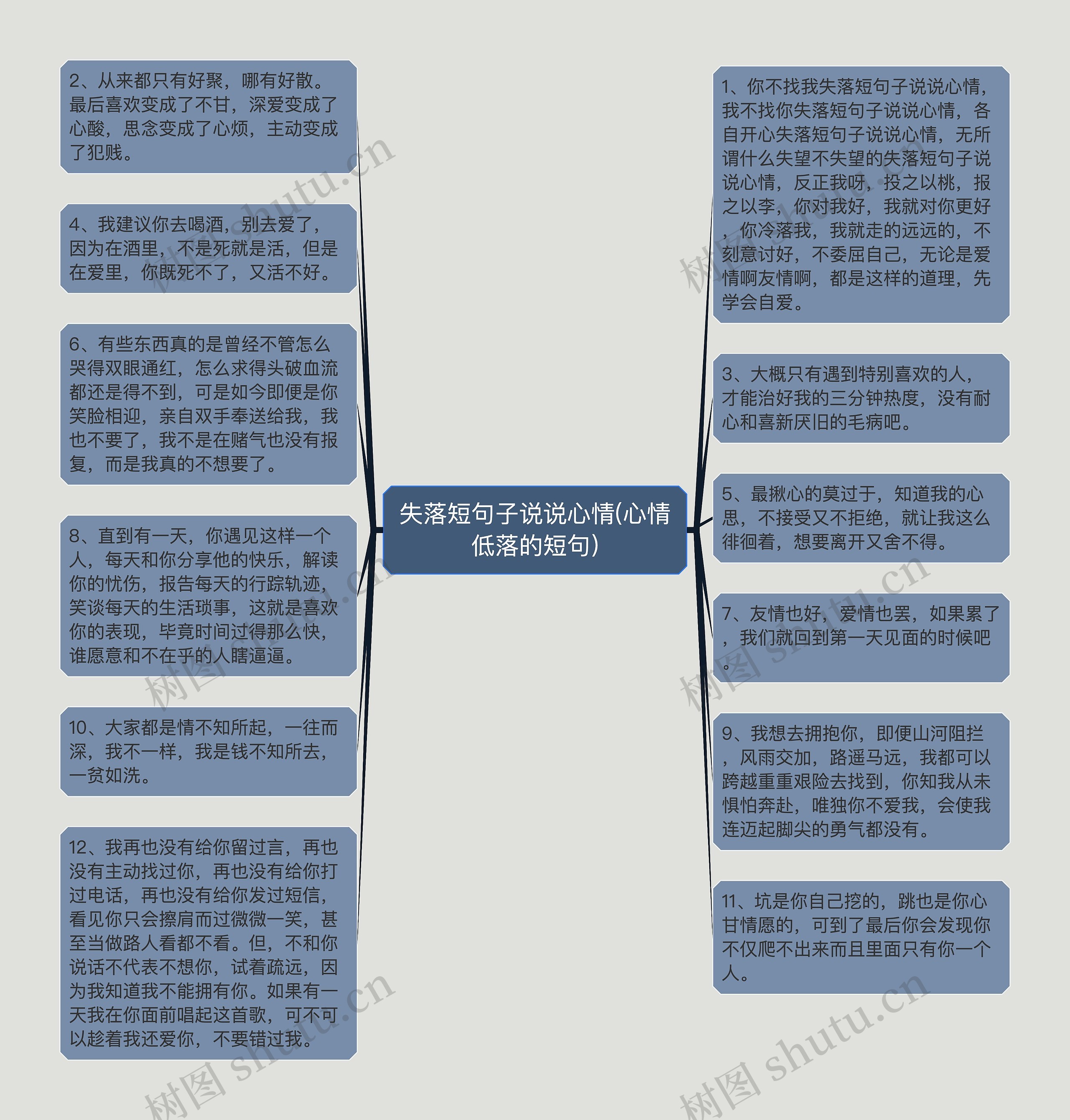 失落短句子说说心情(心情低落的短句)思维导图