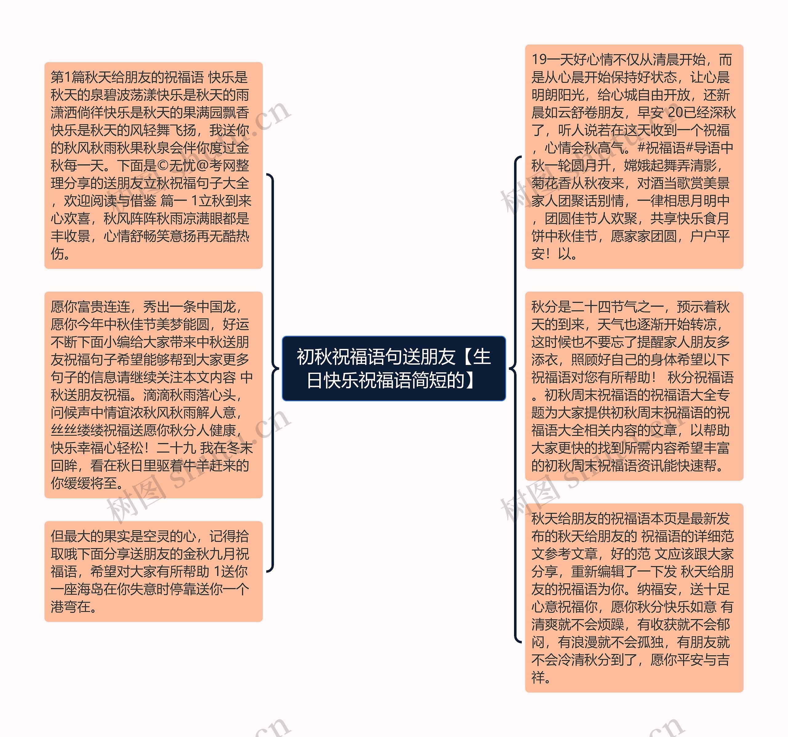 初秋祝福语句送朋友【生日快乐祝福语简短的】思维导图