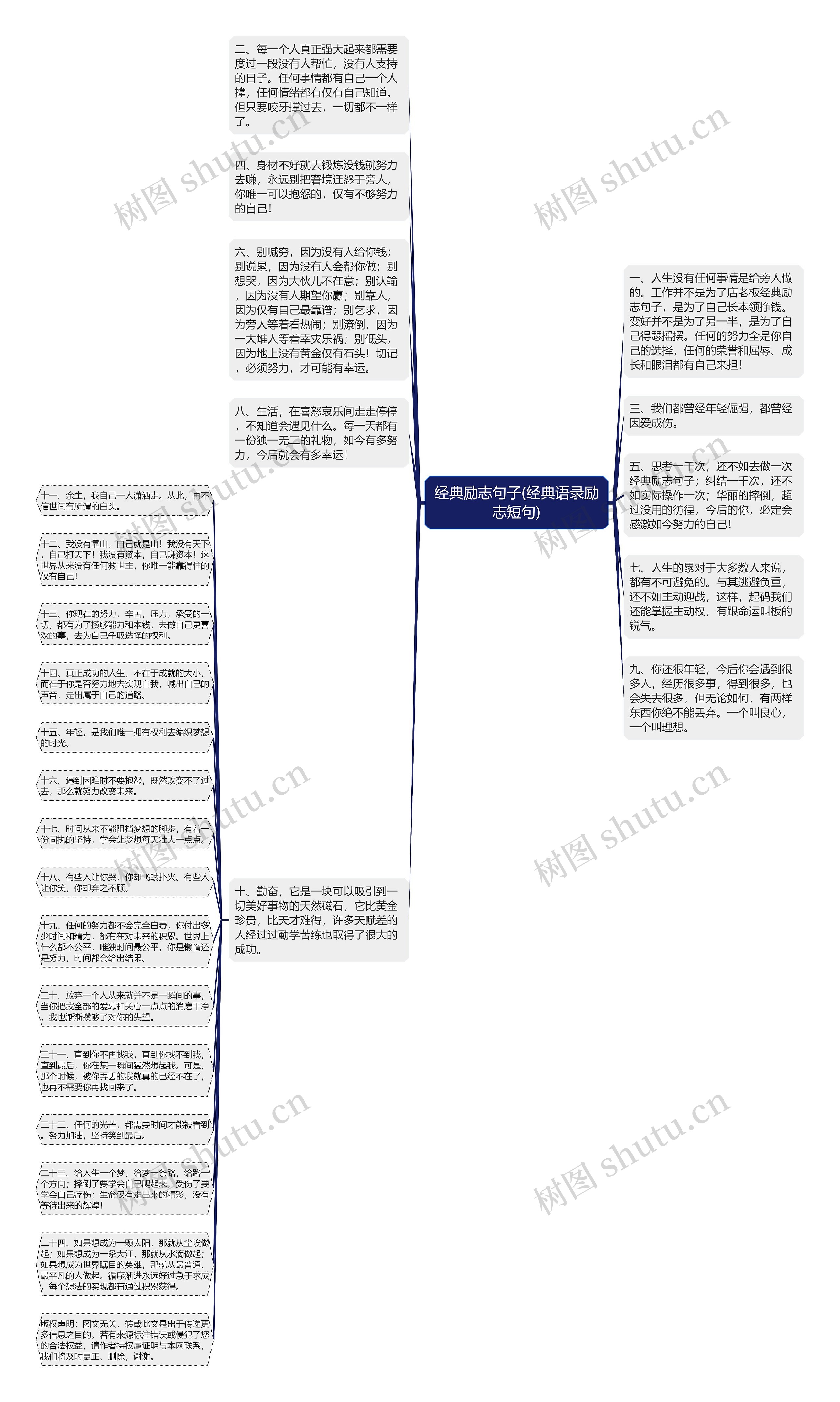 经典励志句子(经典语录励志短句)思维导图