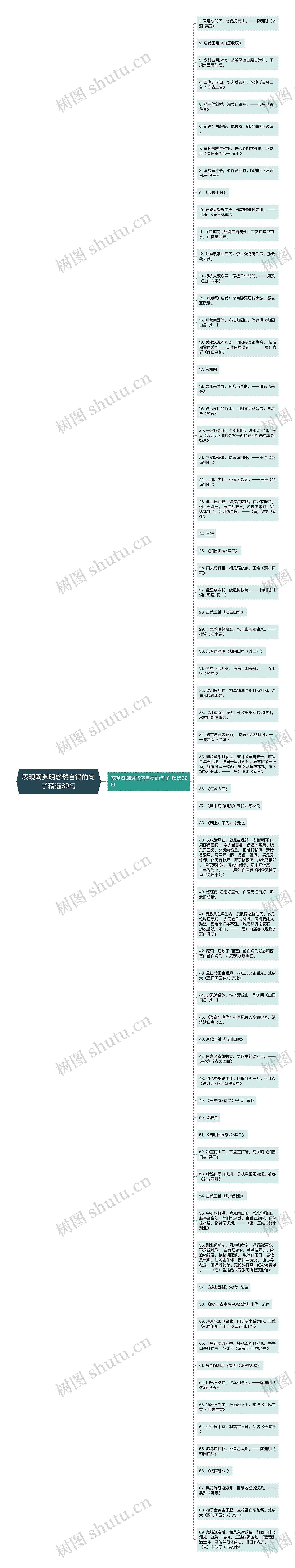 表现陶渊明悠然自得的句子精选69句思维导图