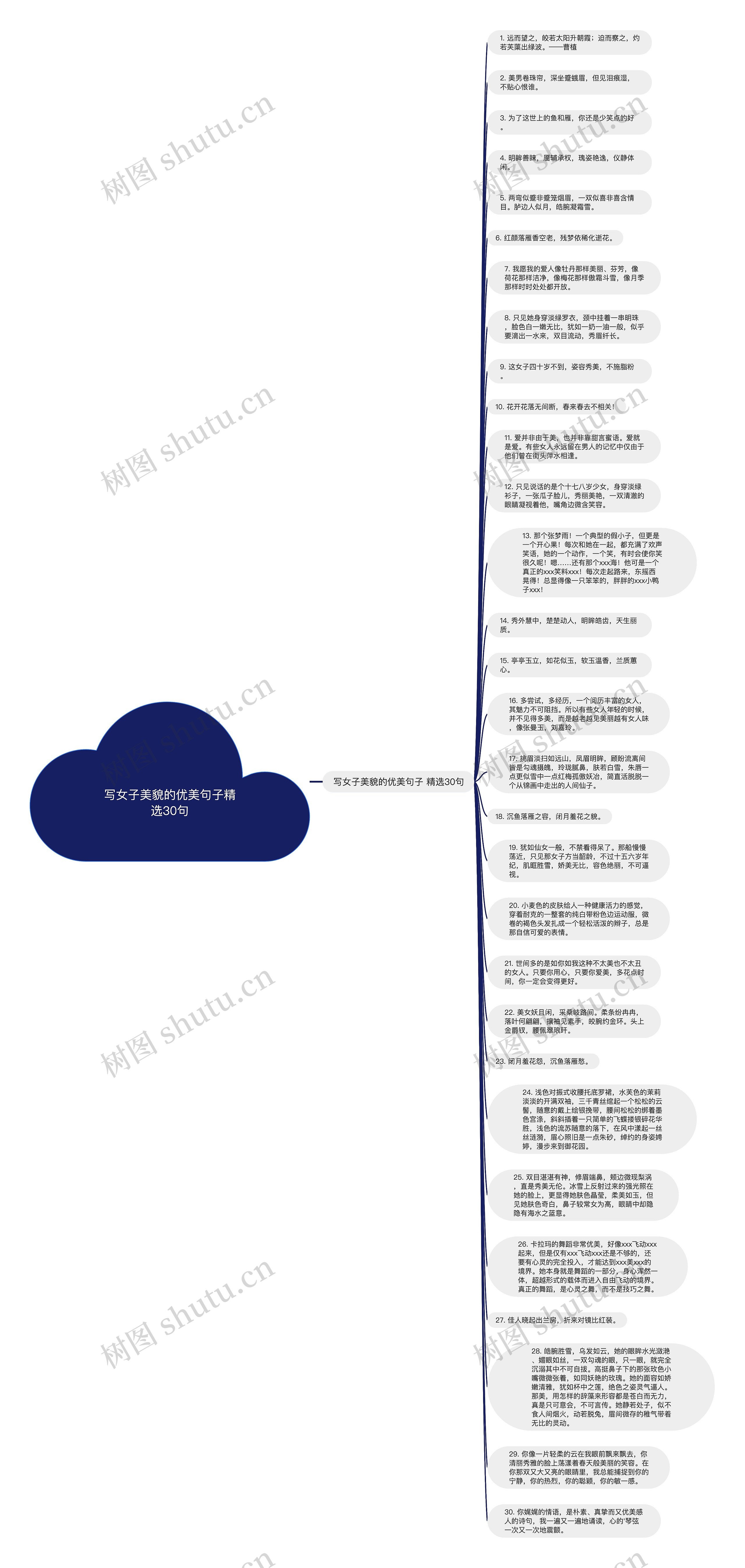 写女子美貌的优美句子精选30句思维导图