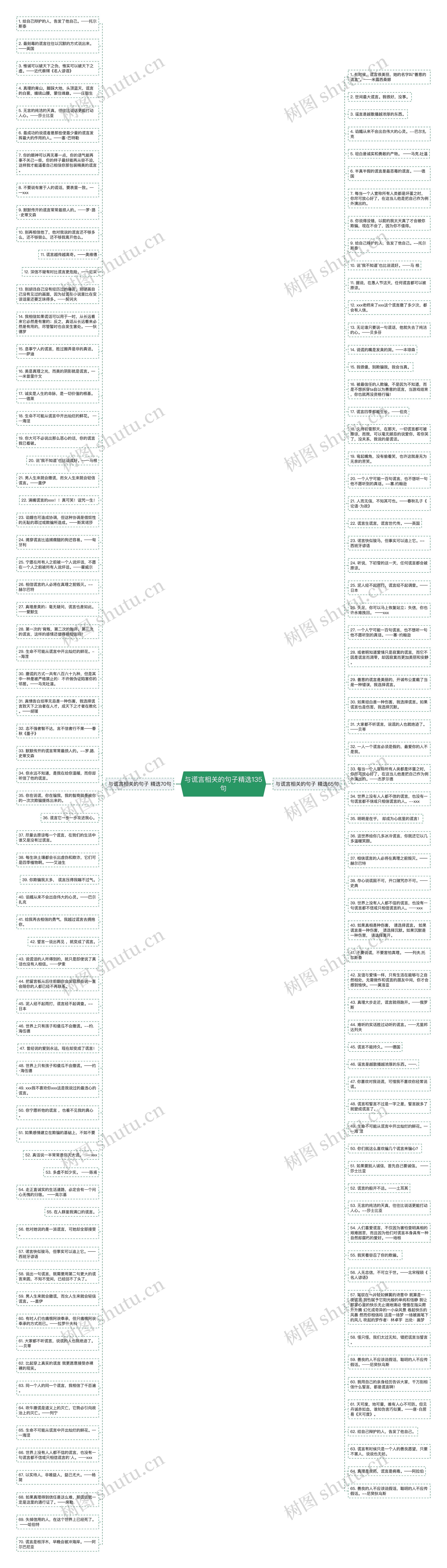 与谎言相关的句子精选135句思维导图