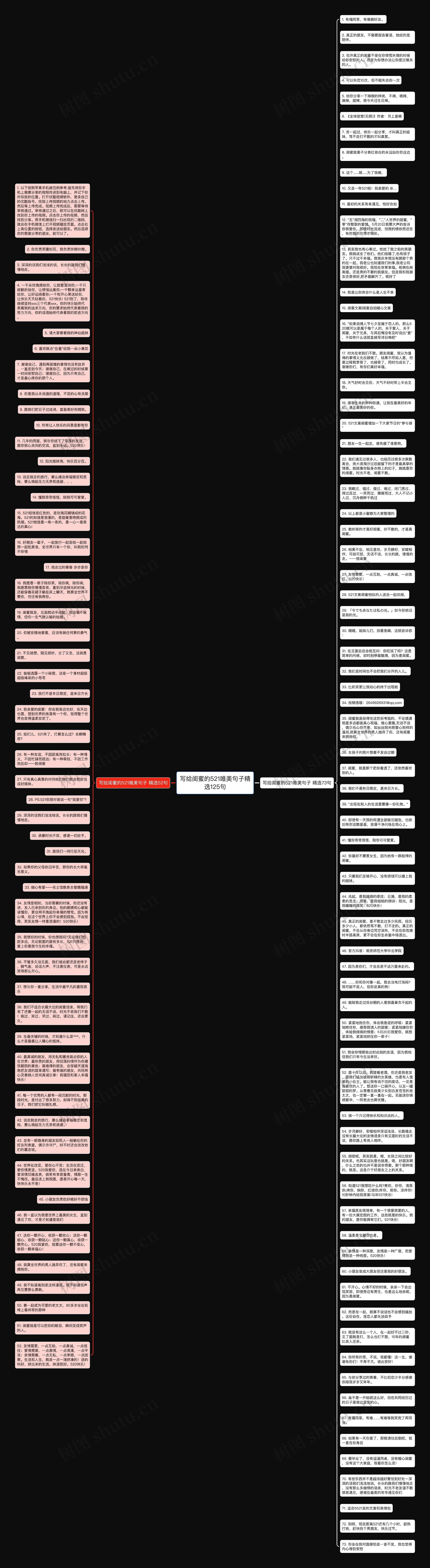 写给闺蜜的521唯美句子精选125句思维导图