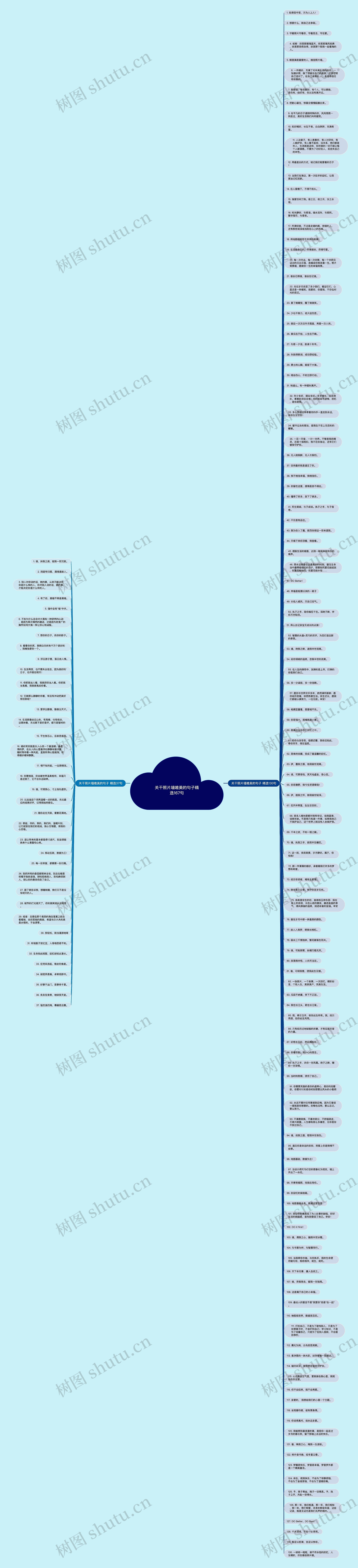 关干照片墙唯美的句子精选167句思维导图
