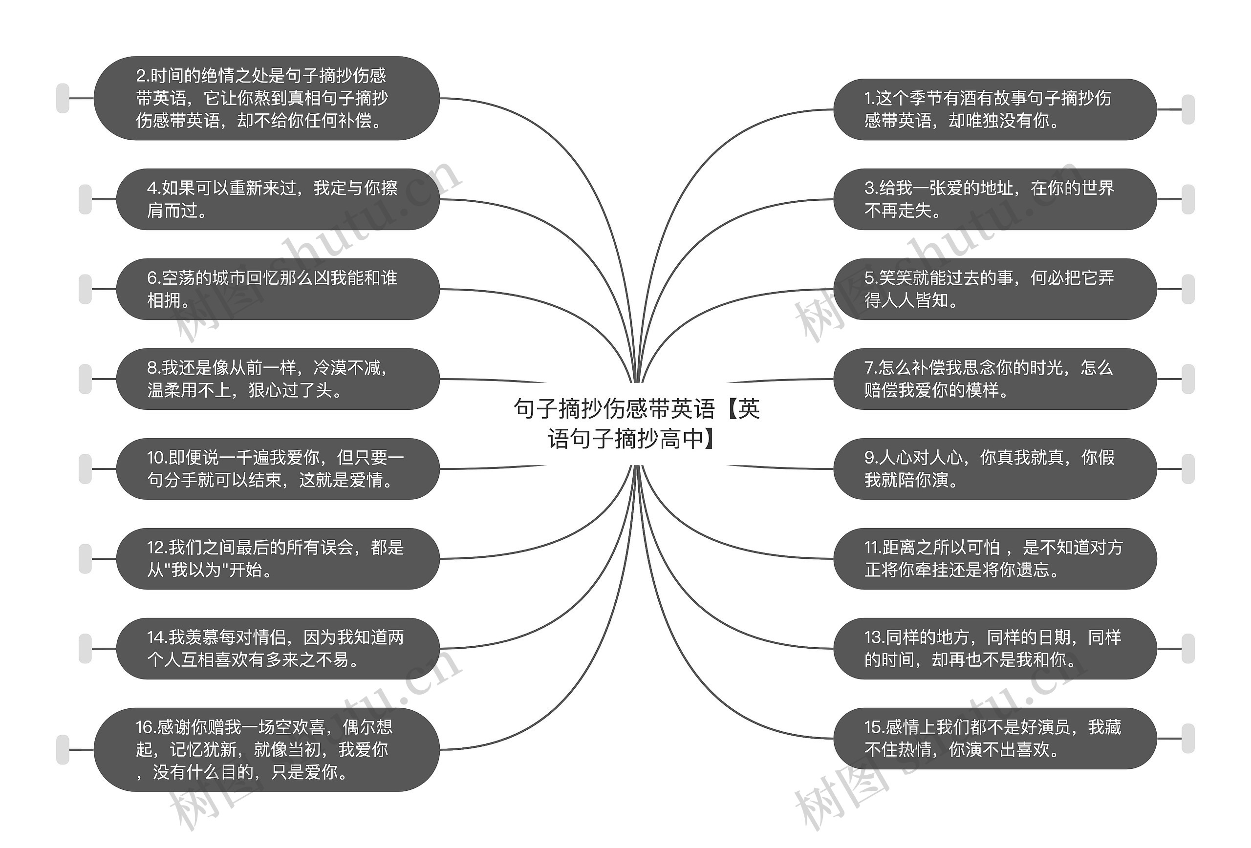 句子摘抄伤感带英语【英语句子摘抄高中】