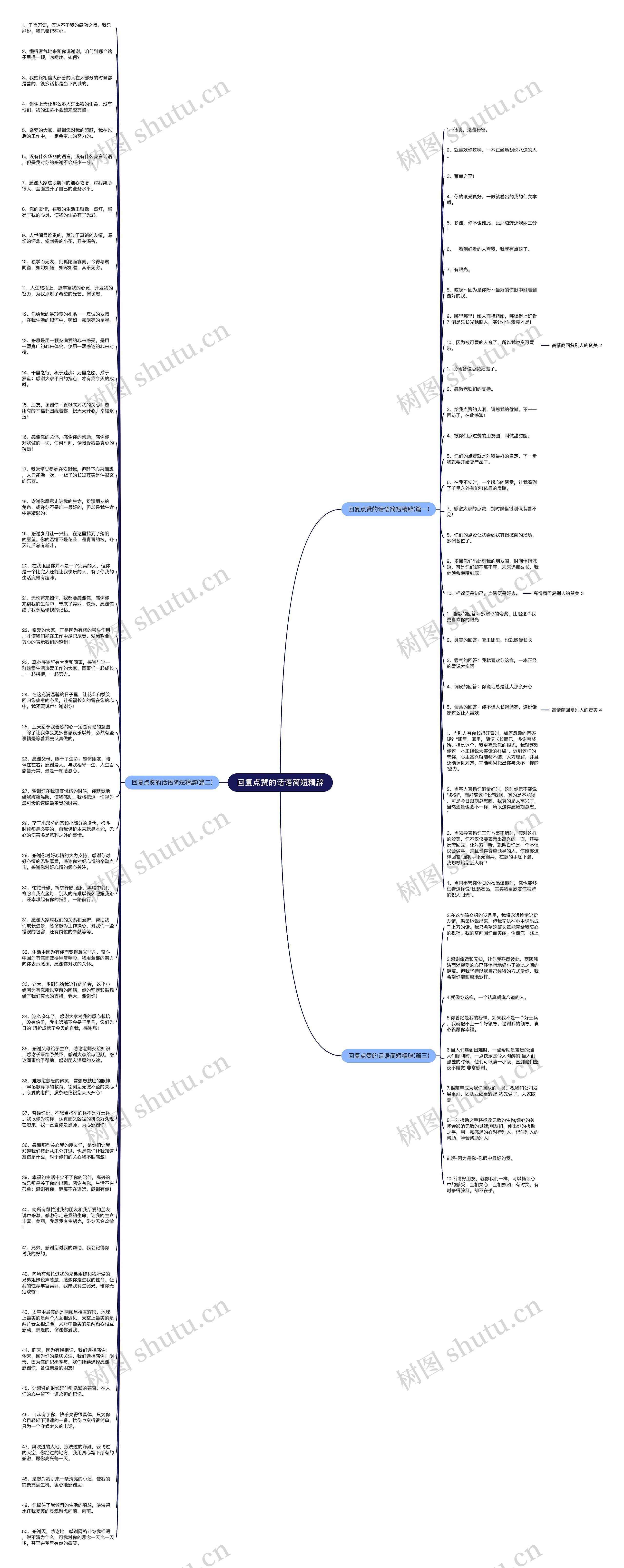 回复点赞的话语简短精辟思维导图