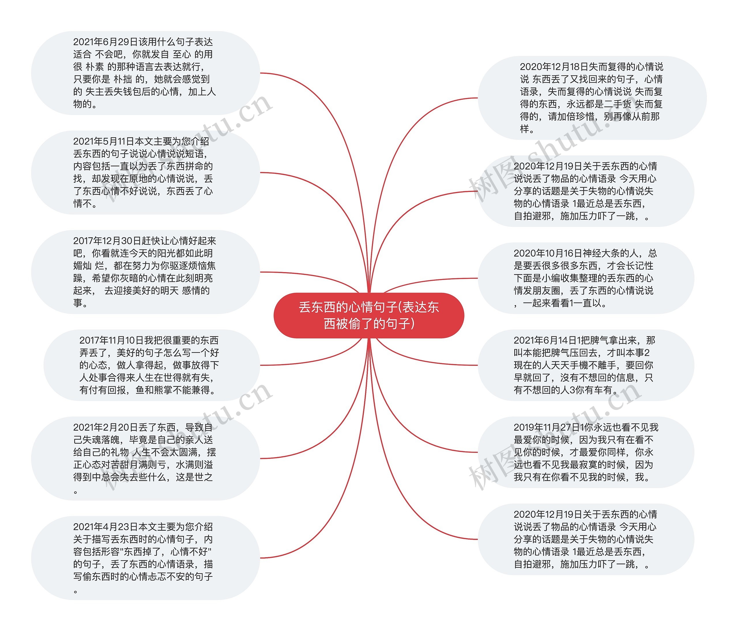 丢东西的心情句子(表达东西被偷了的句子)思维导图