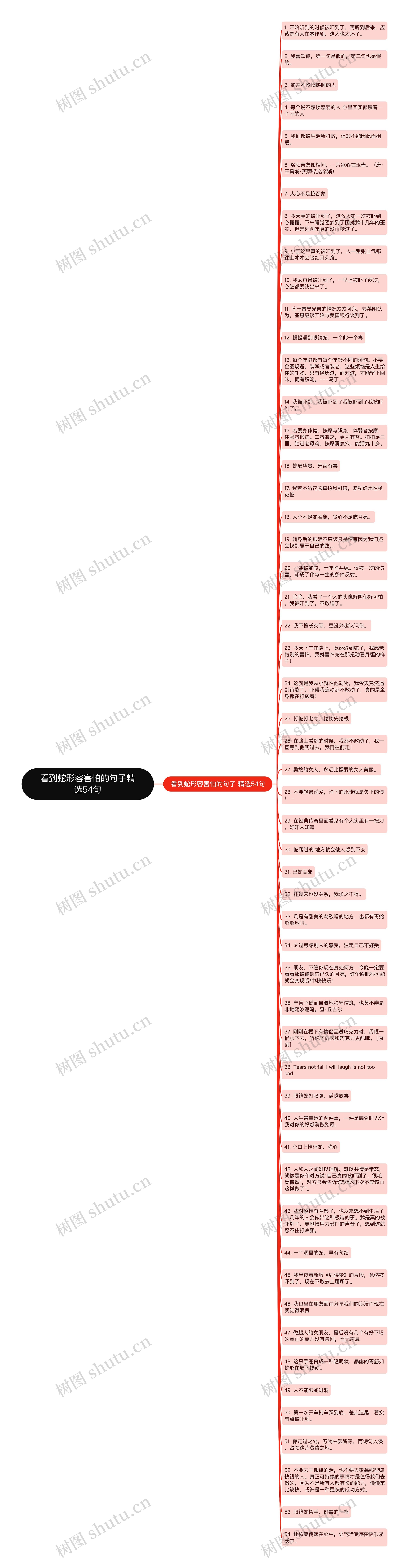 看到蛇形容害怕的句子精选54句思维导图