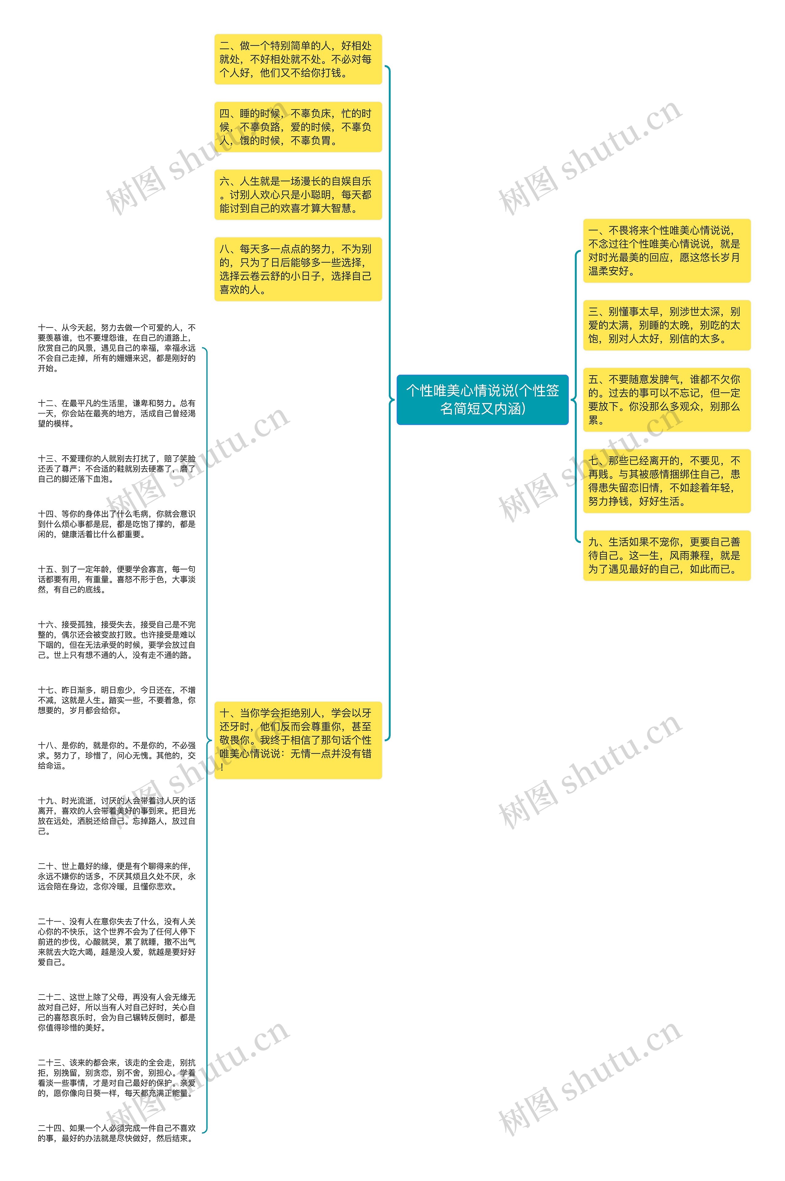 个性唯美心情说说(个性签名简短又内涵)思维导图