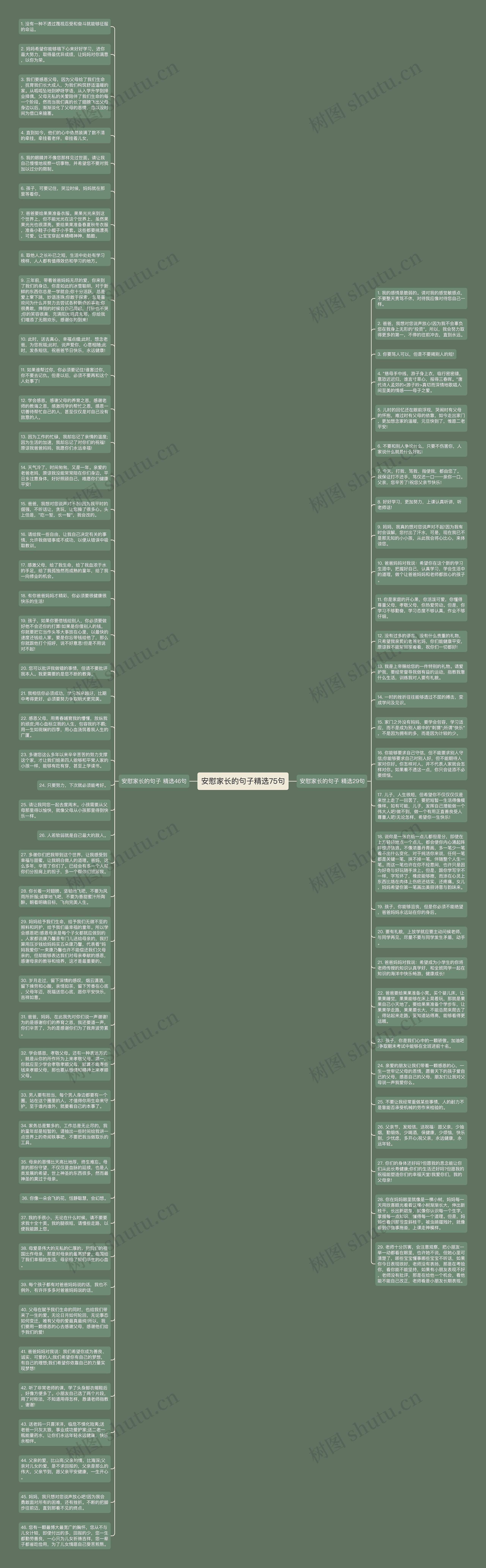安慰家长的句子精选75句思维导图
