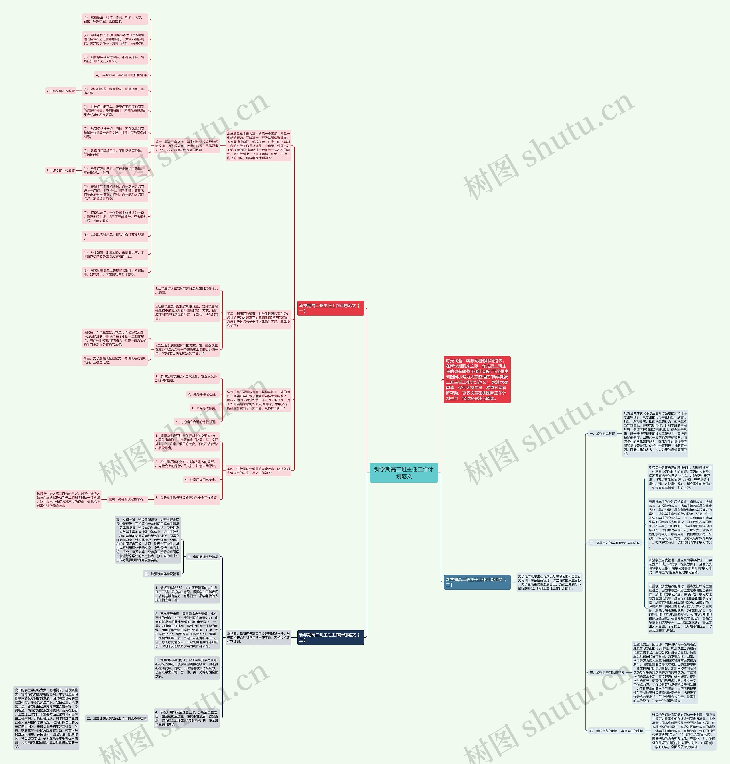 新学期高二班主任工作计划范文思维导图