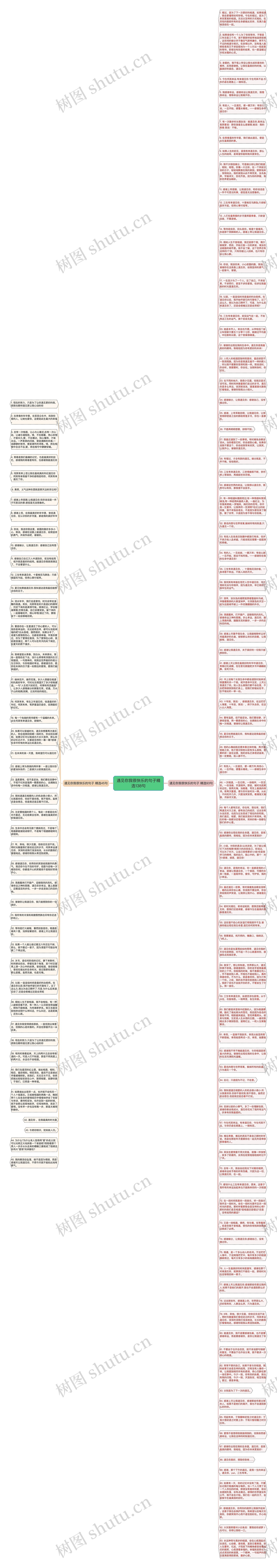 遇见你我很快乐的句子精选138句思维导图