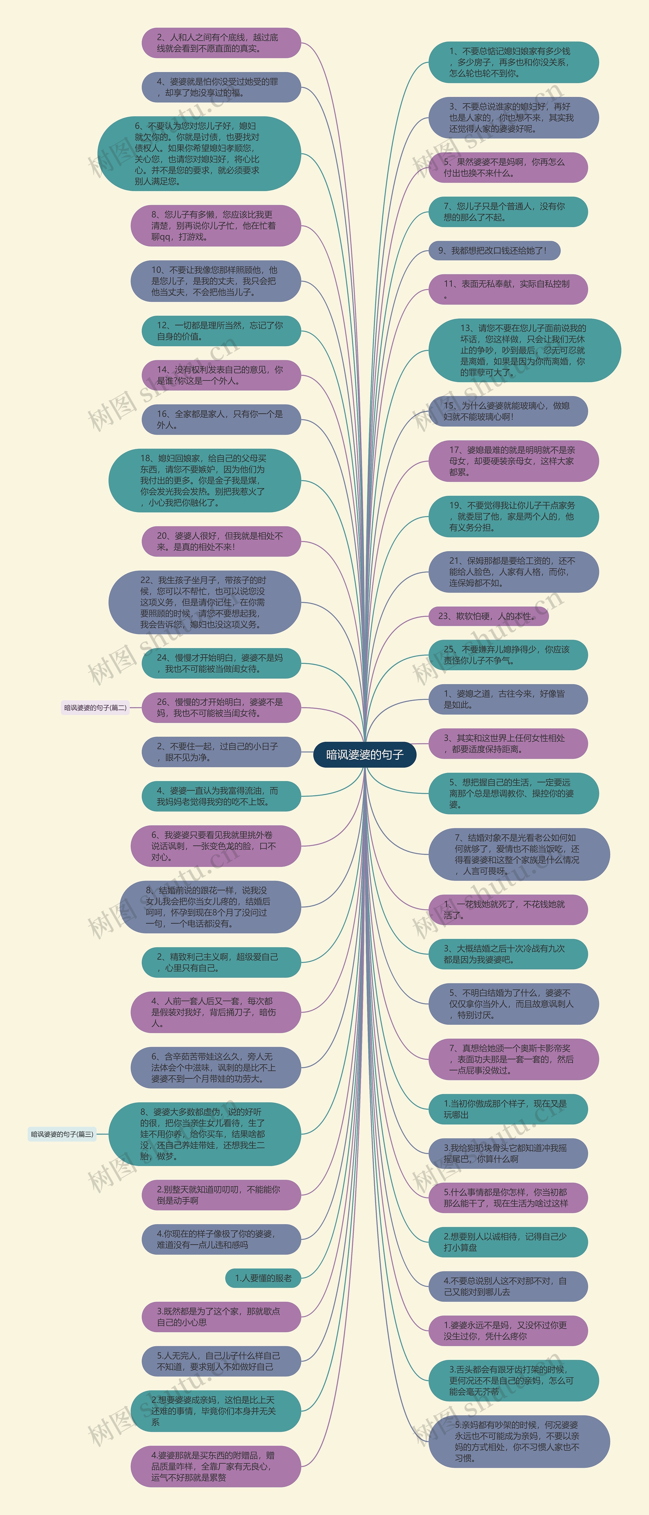暗讽婆婆的句子思维导图