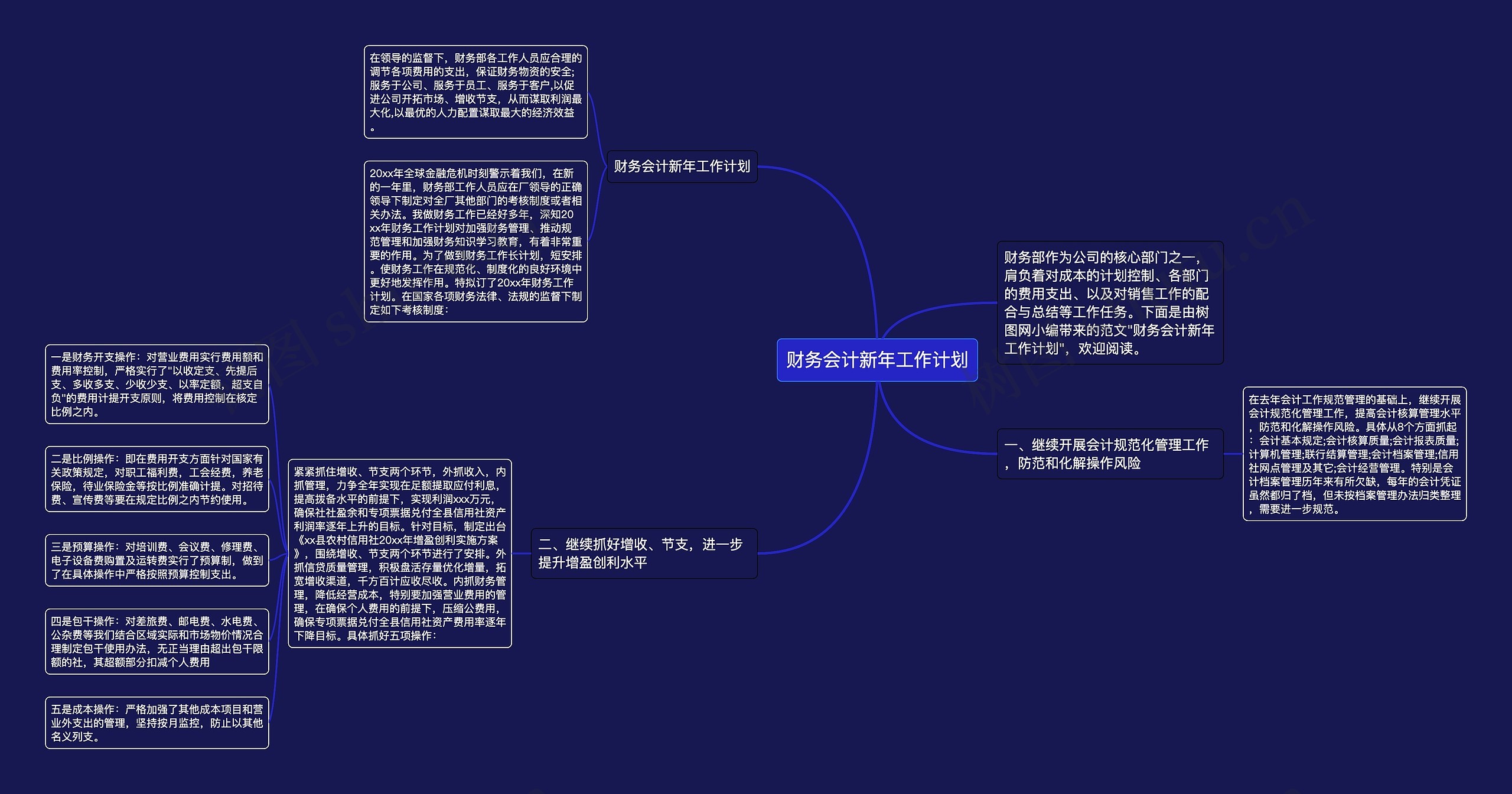 财务会计新年工作计划思维导图