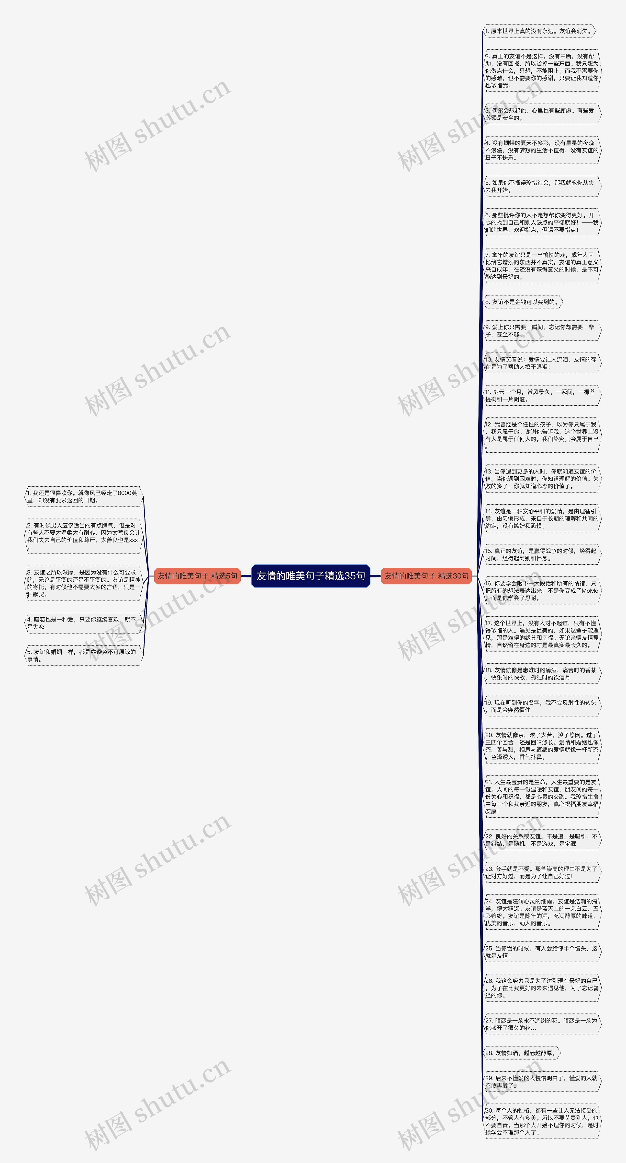 友情的唯美句子精选35句思维导图