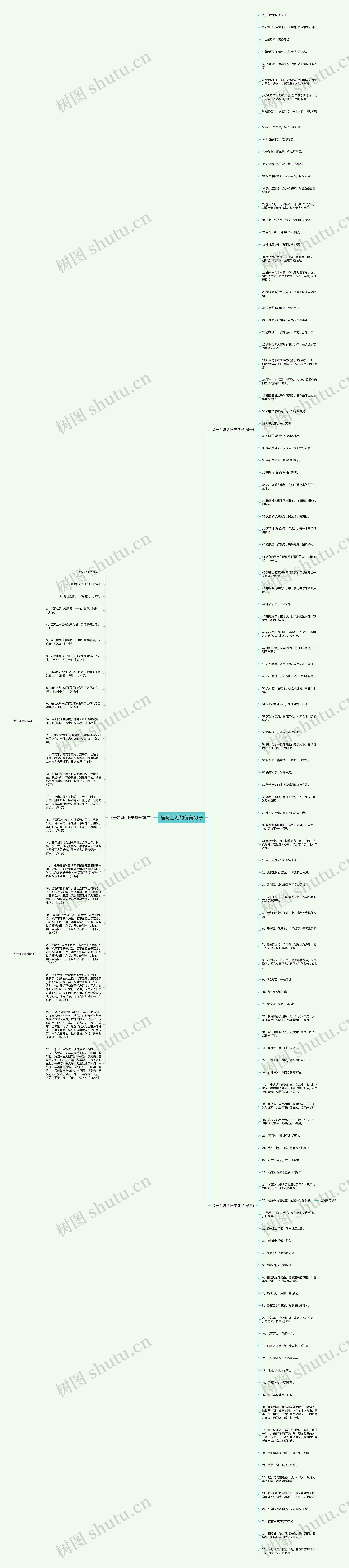 描写江湖的优美句子思维导图
