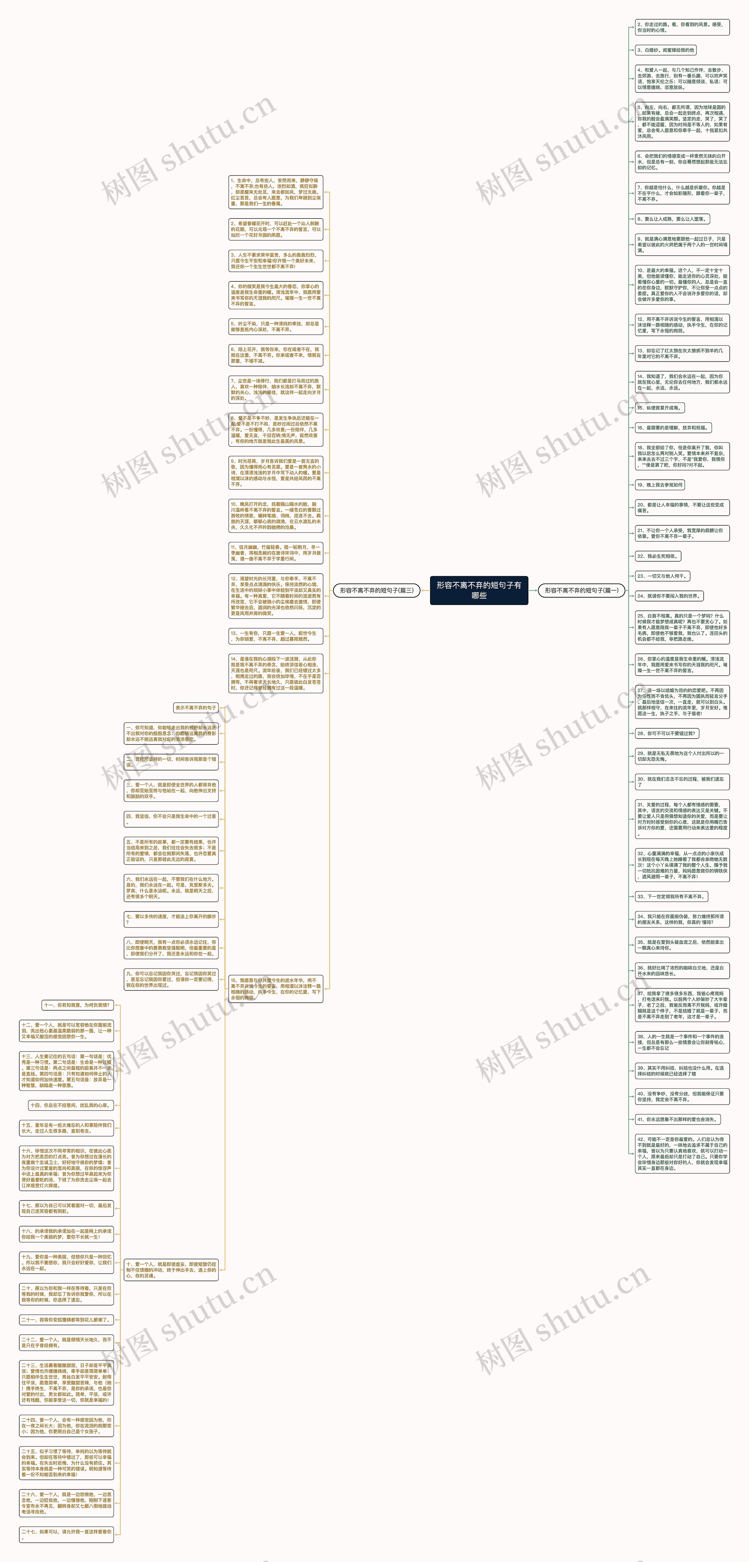 形容不离不弃的短句子有哪些思维导图