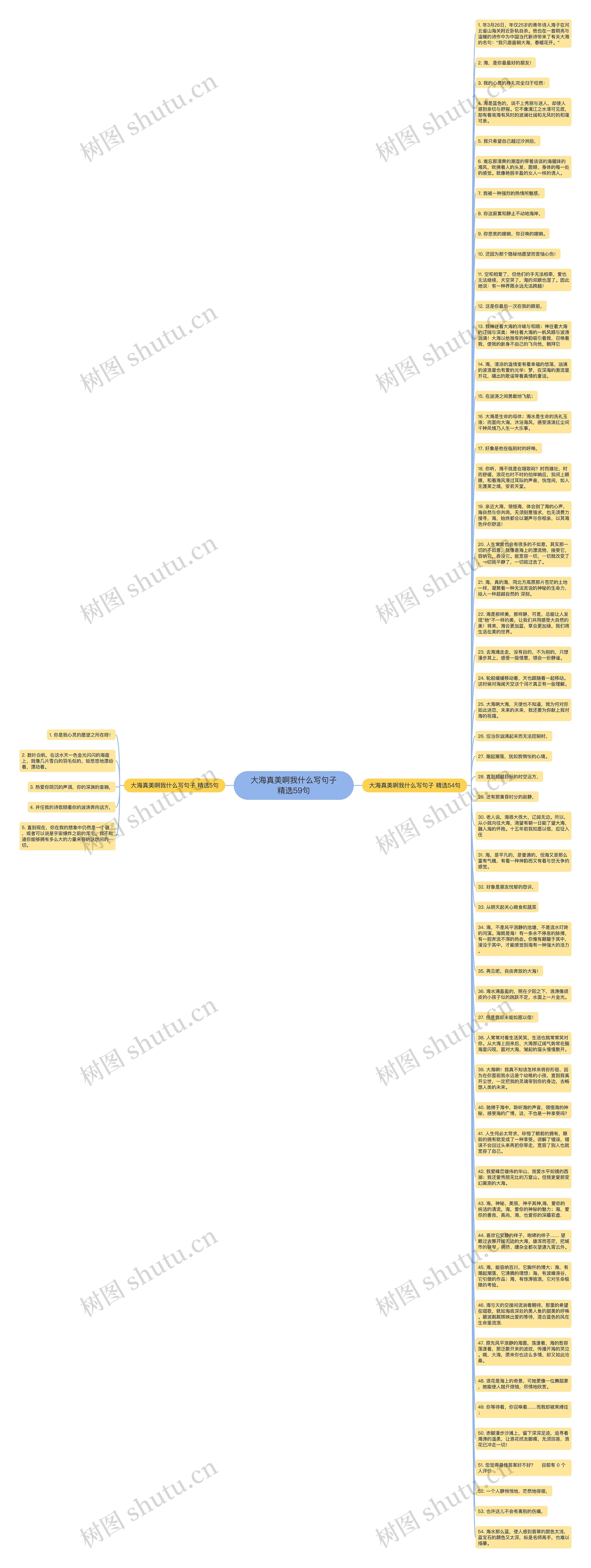 大海真美啊我什么写句子精选59句思维导图