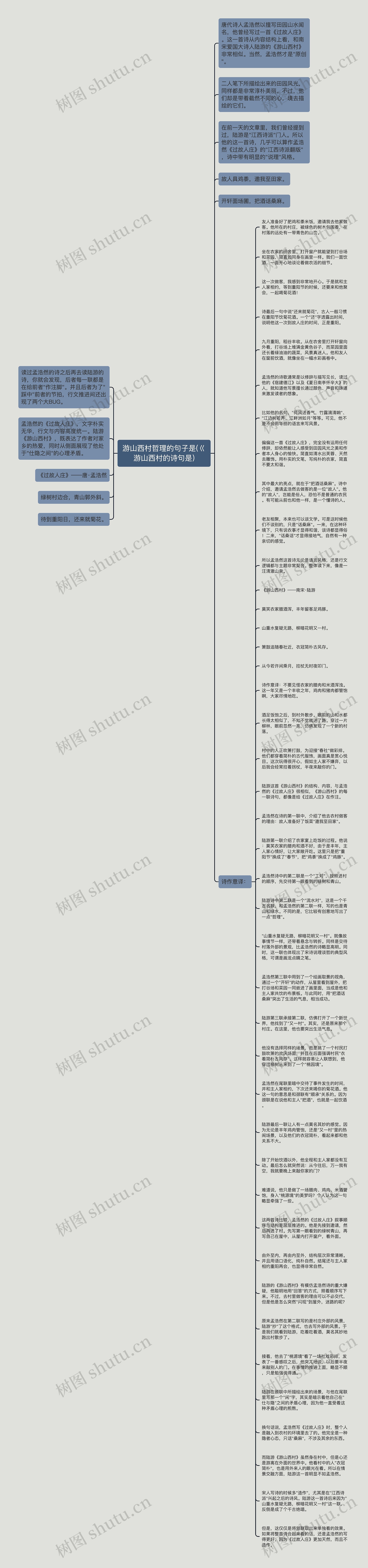 游山西村哲理的句子是(巜游山西村的诗句是)思维导图