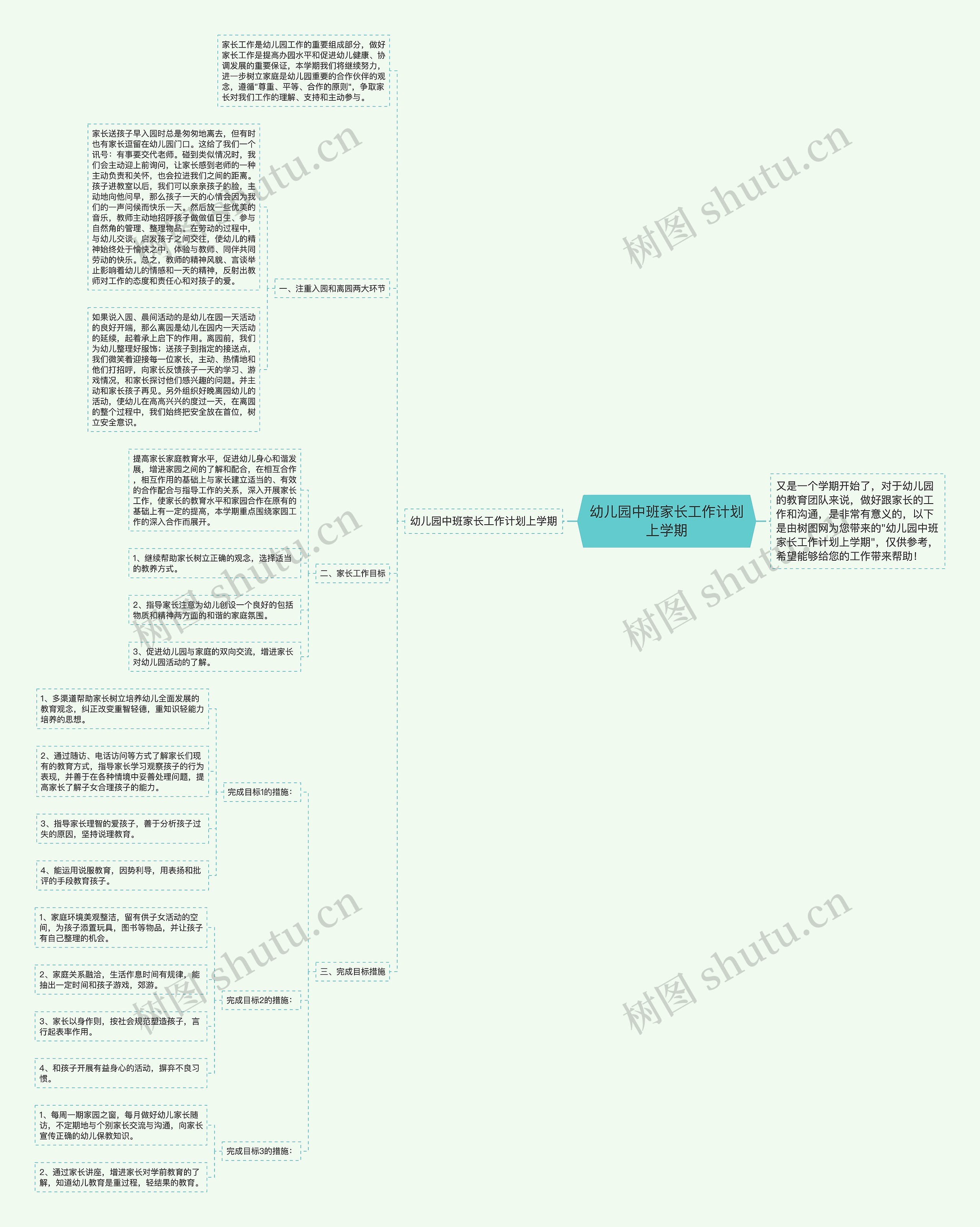 幼儿园中班家长工作计划上学期思维导图