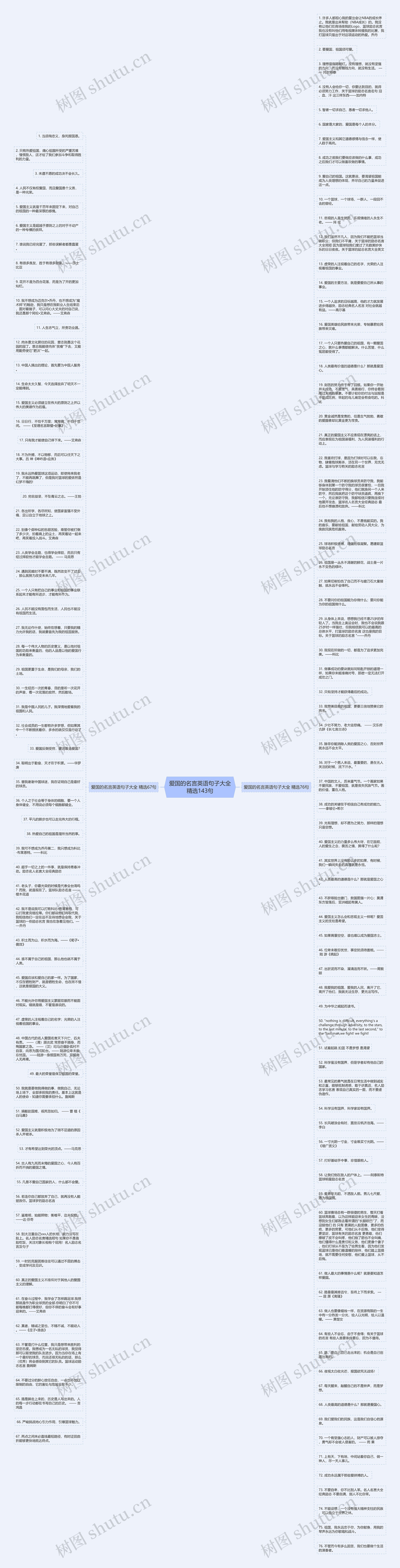 爱国的名言英语句子大全精选143句思维导图