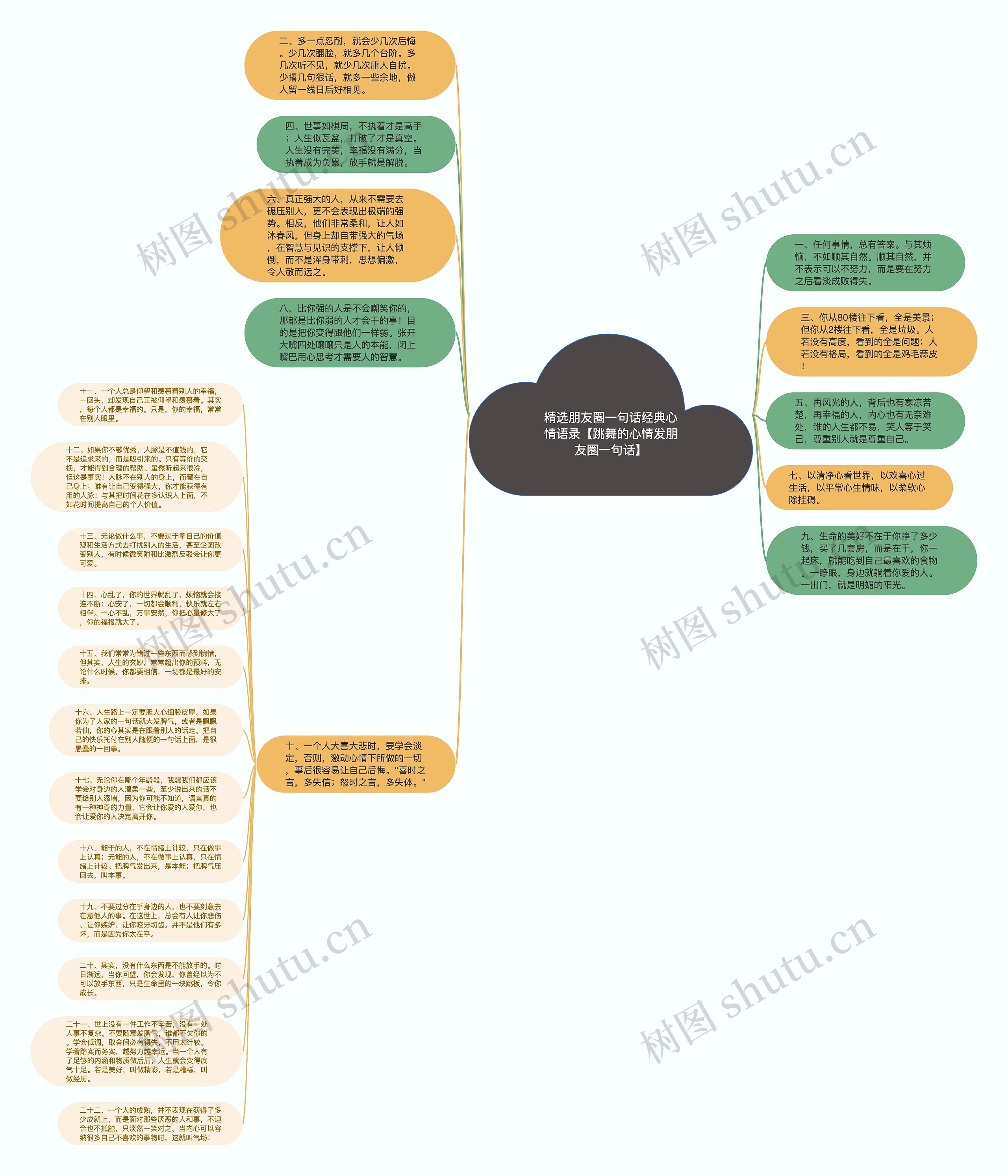 精选朋友圈一句话经典心情语录【跳舞的心情发朋友圈一句话】思维导图