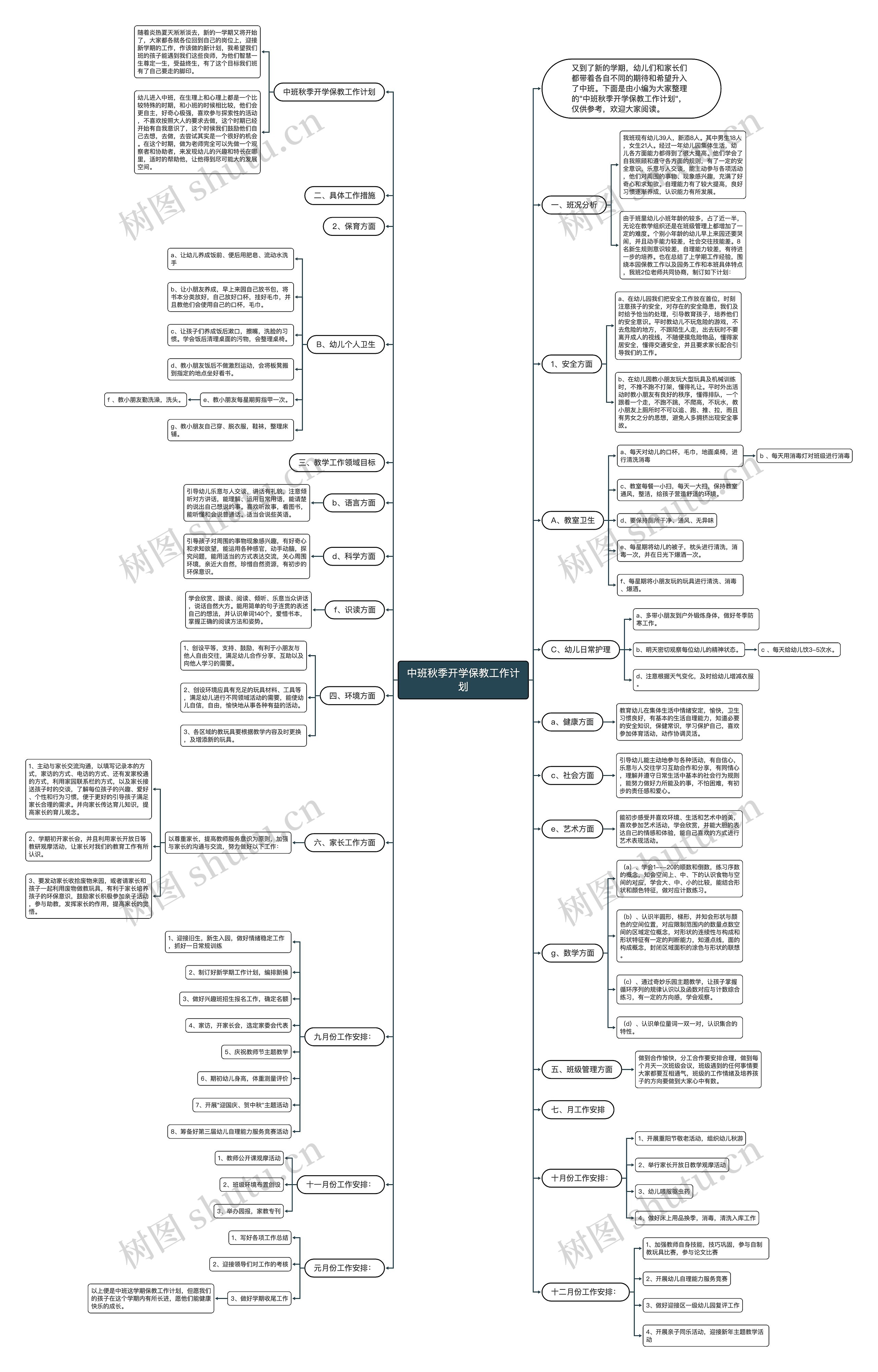 中班秋季开学保教工作计划思维导图