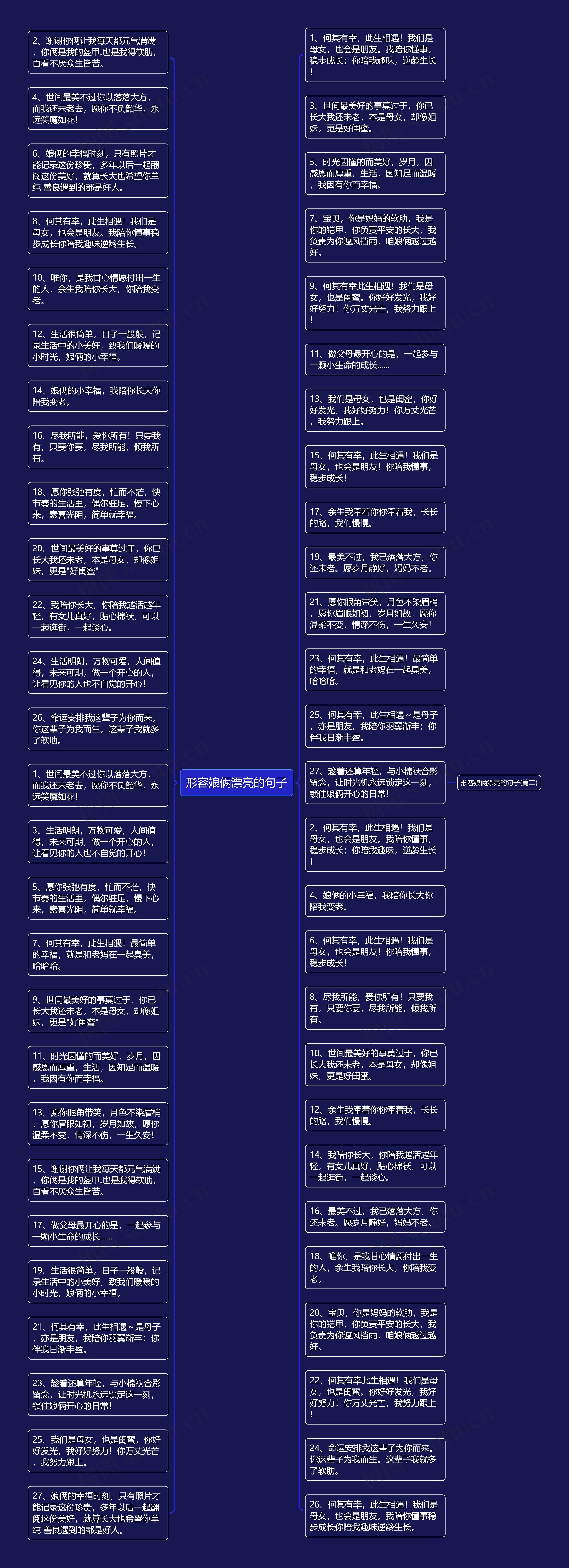 形容娘俩漂亮的句子思维导图