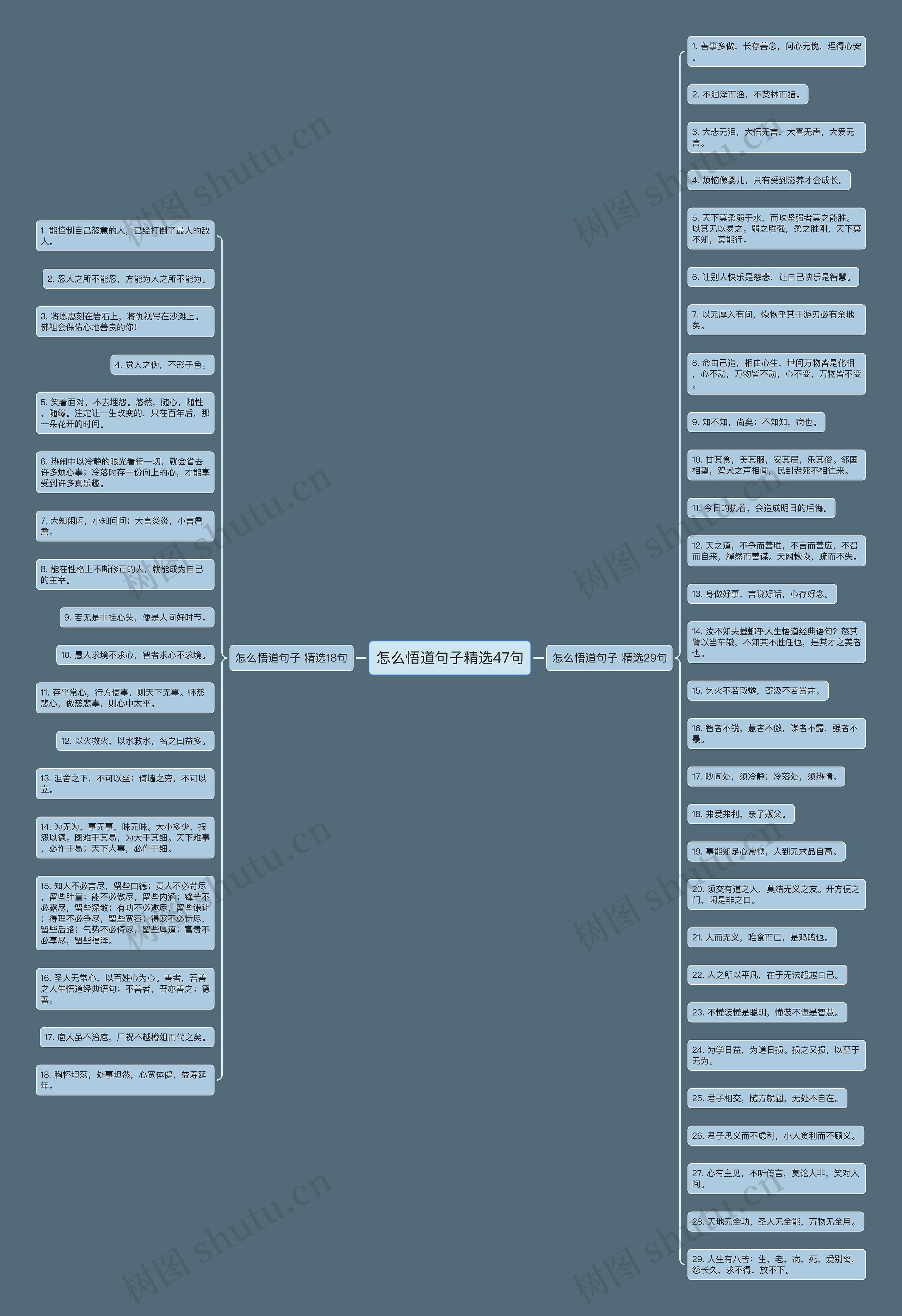 怎么悟道句子精选47句思维导图