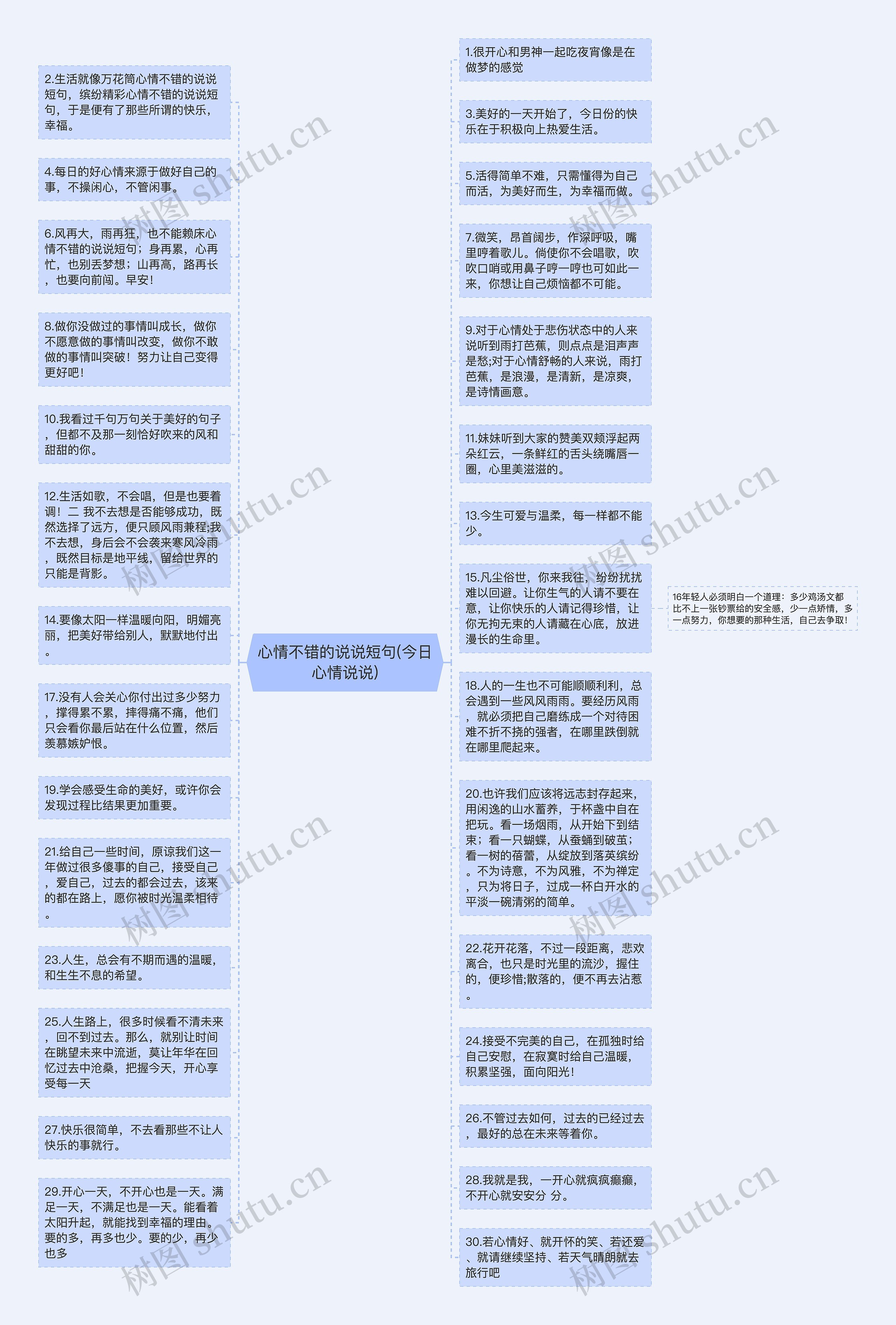 心情不错的说说短句(今日心情说说)思维导图