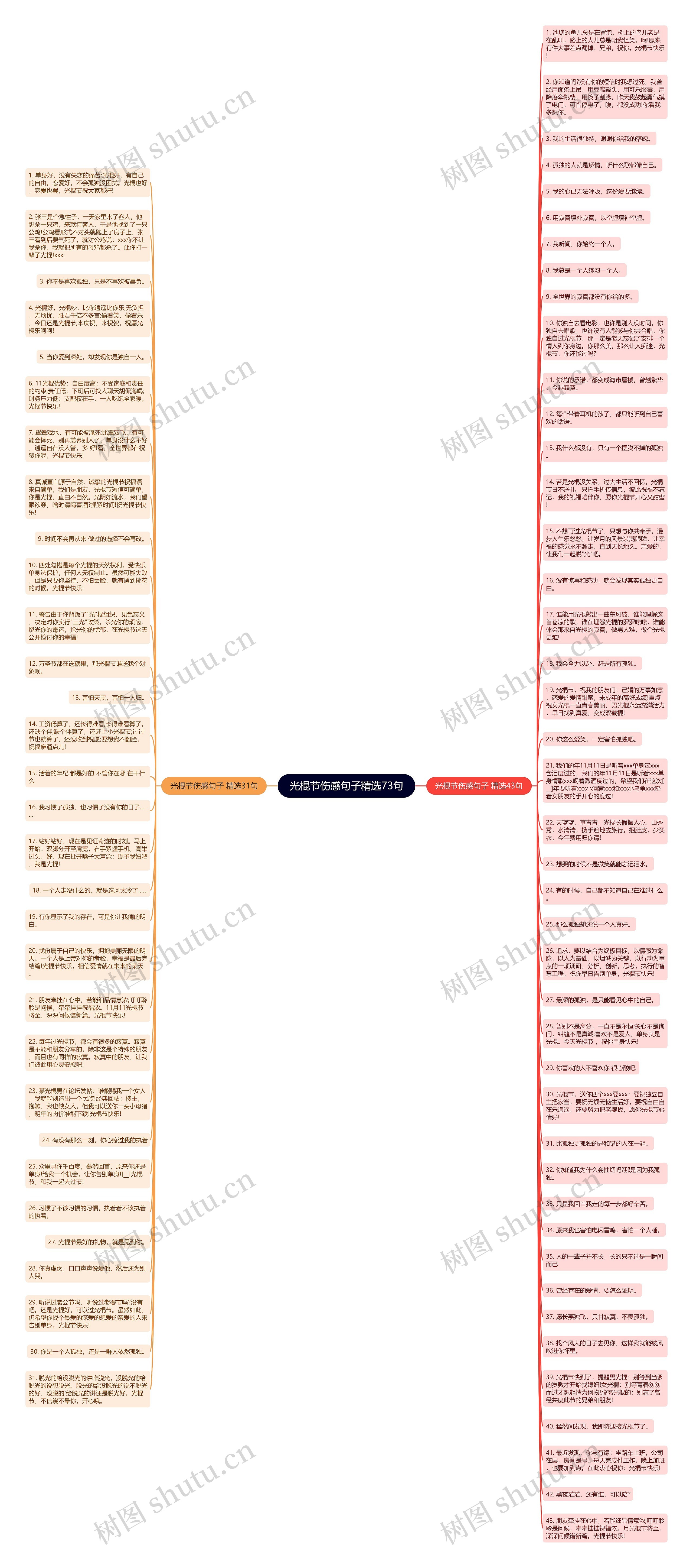 光棍节伤感句子精选73句思维导图