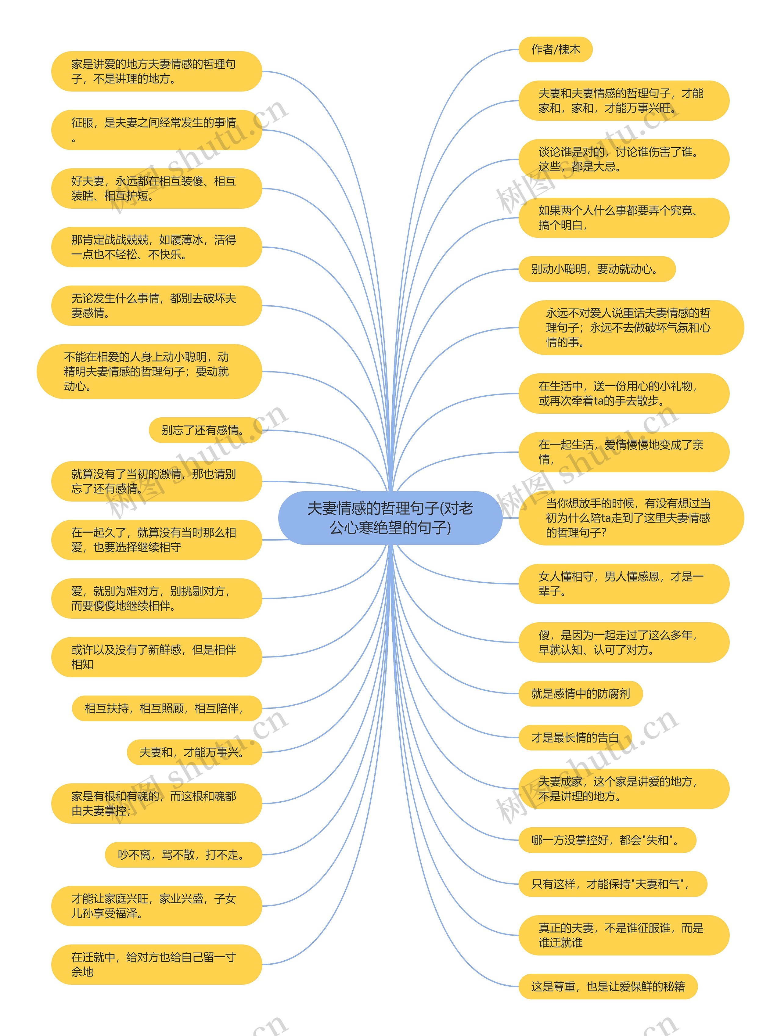夫妻情感的哲理句子(对老公心寒绝望的句子)思维导图