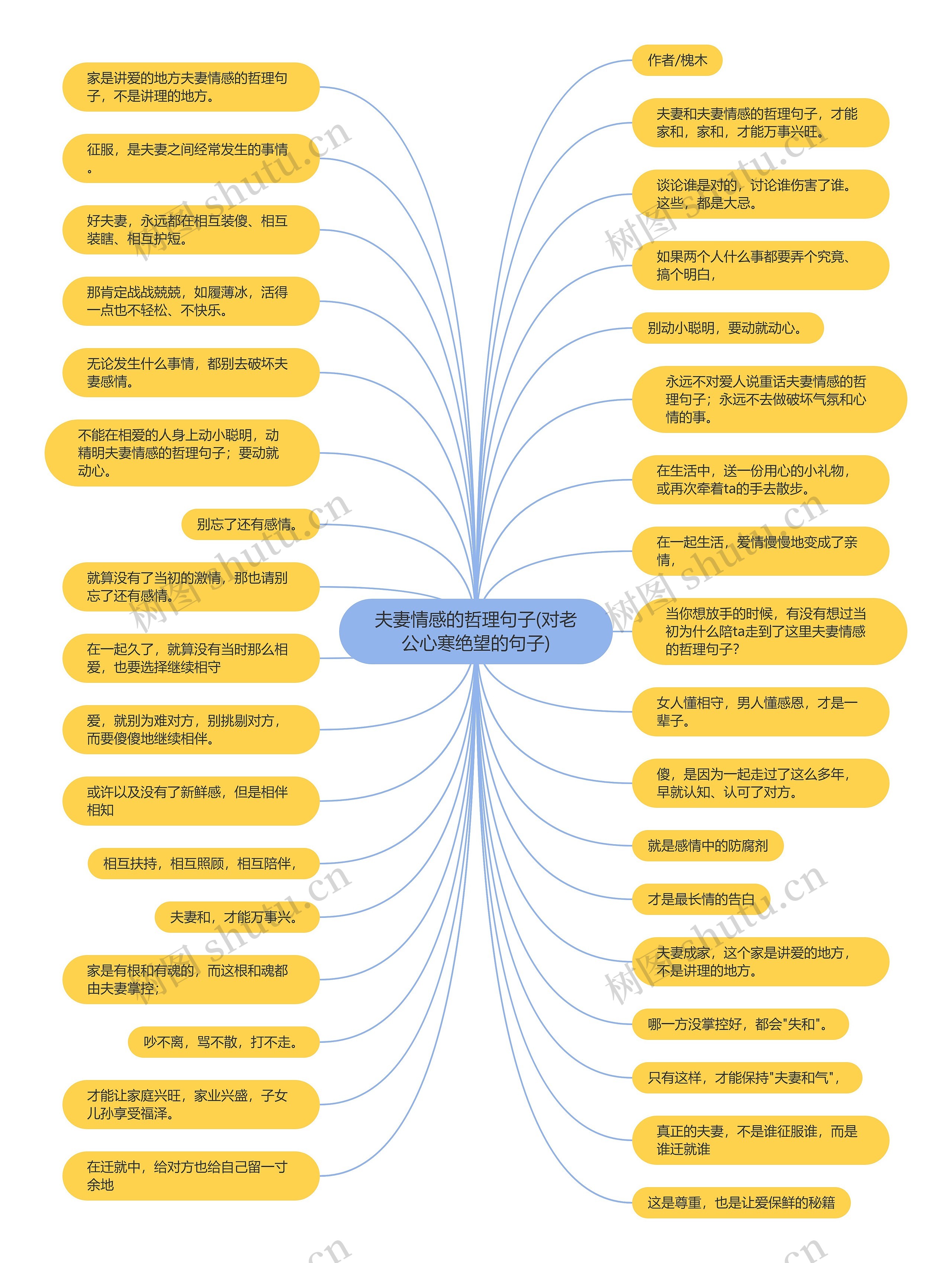 夫妻情感的哲理句子(对老公心寒绝望的句子) 夫妻情感的哲理句子(对老公心寒绝望的句子)