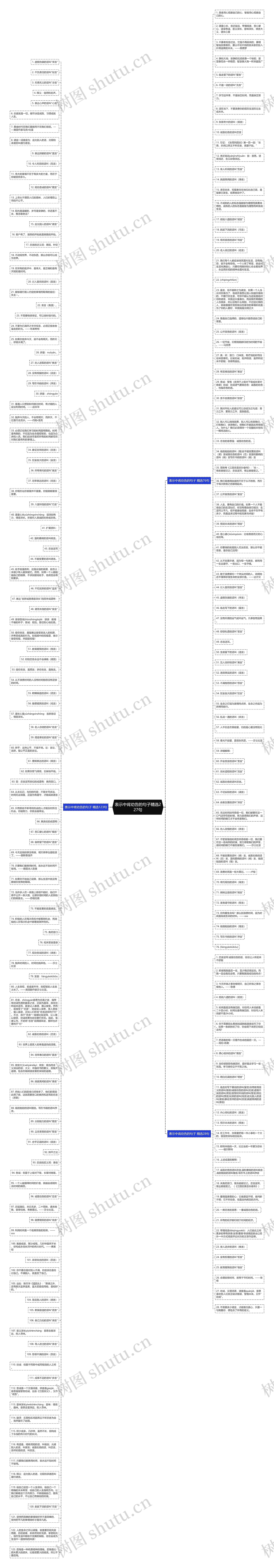 表示中肯劝告的句子精选227句思维导图