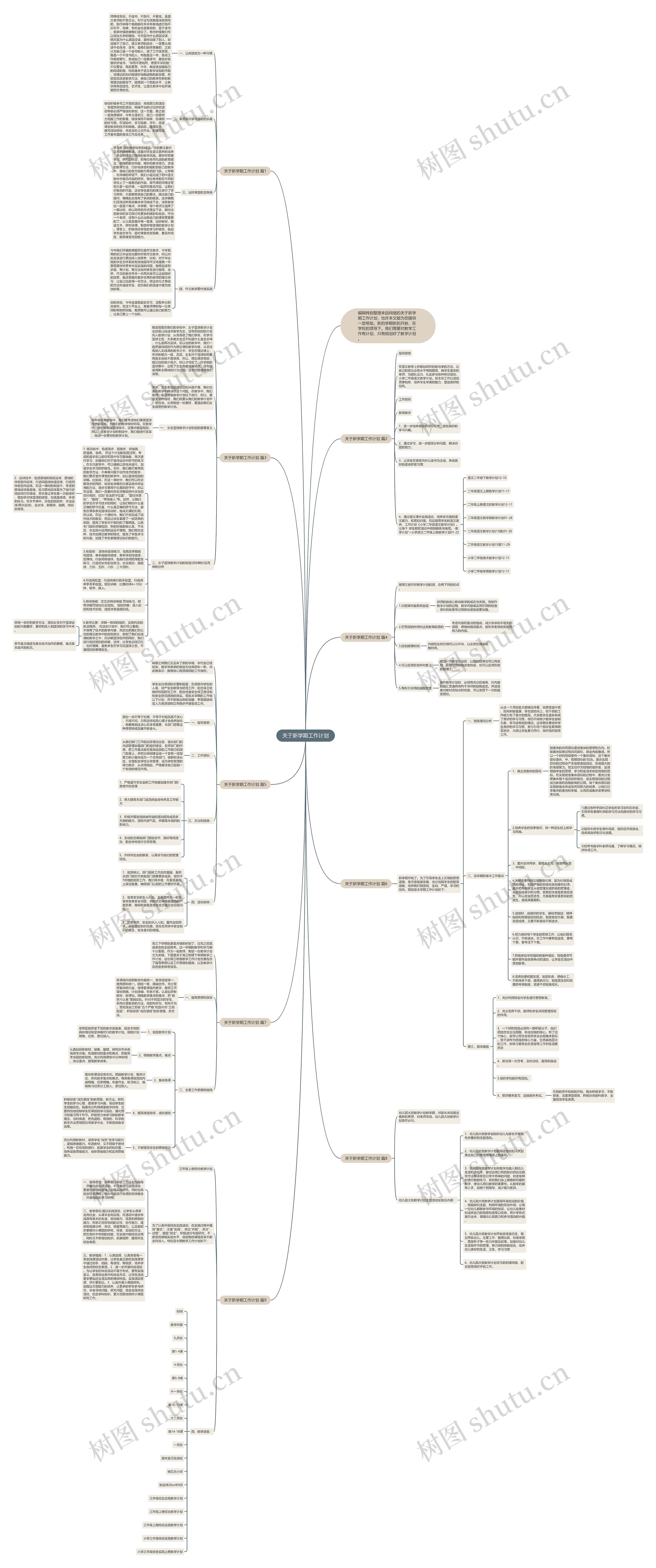 关于新学期工作计划思维导图