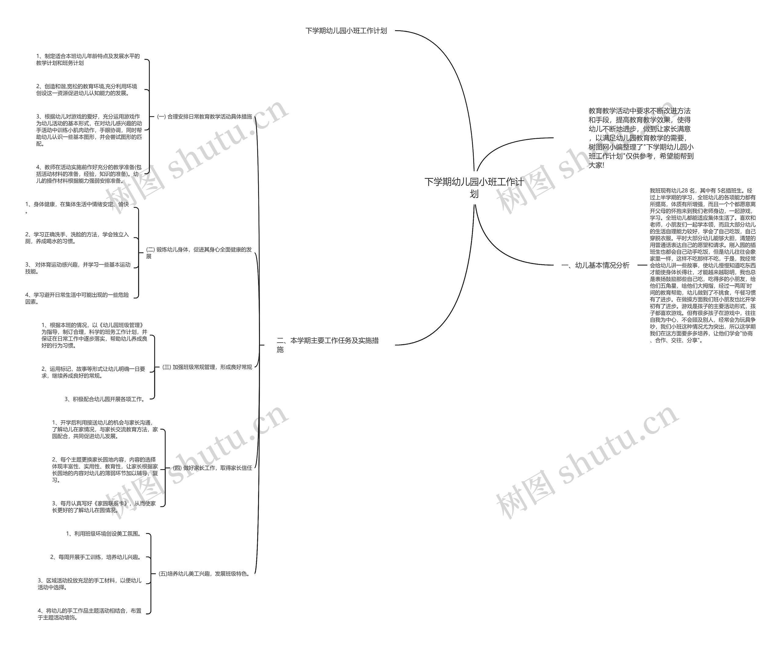 下学期幼儿园小班工作计划思维导图