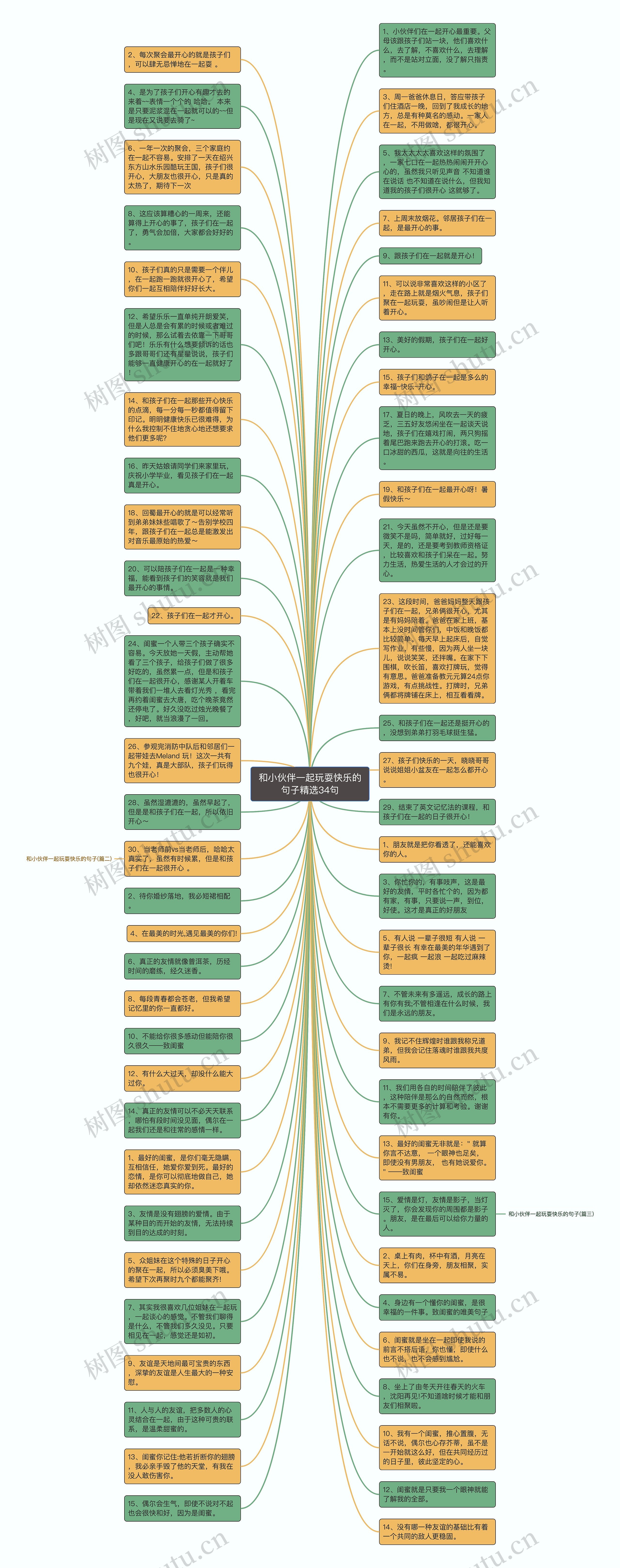和小伙伴一起玩耍快乐的句子精选34句思维导图