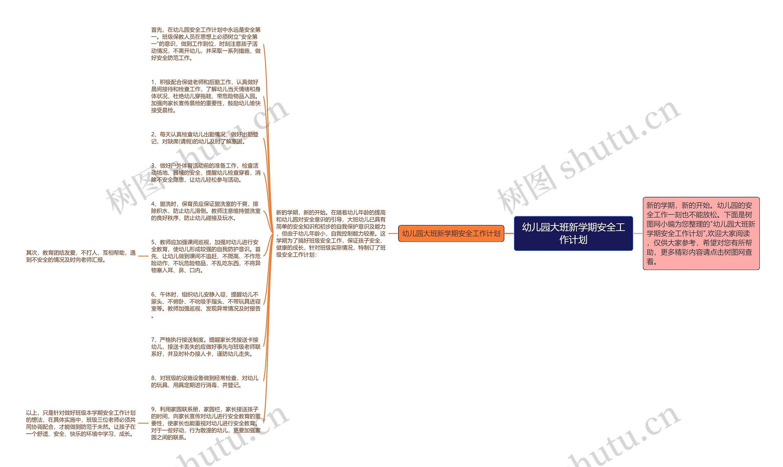 幼儿园大班新学期安全工作计划思维导图